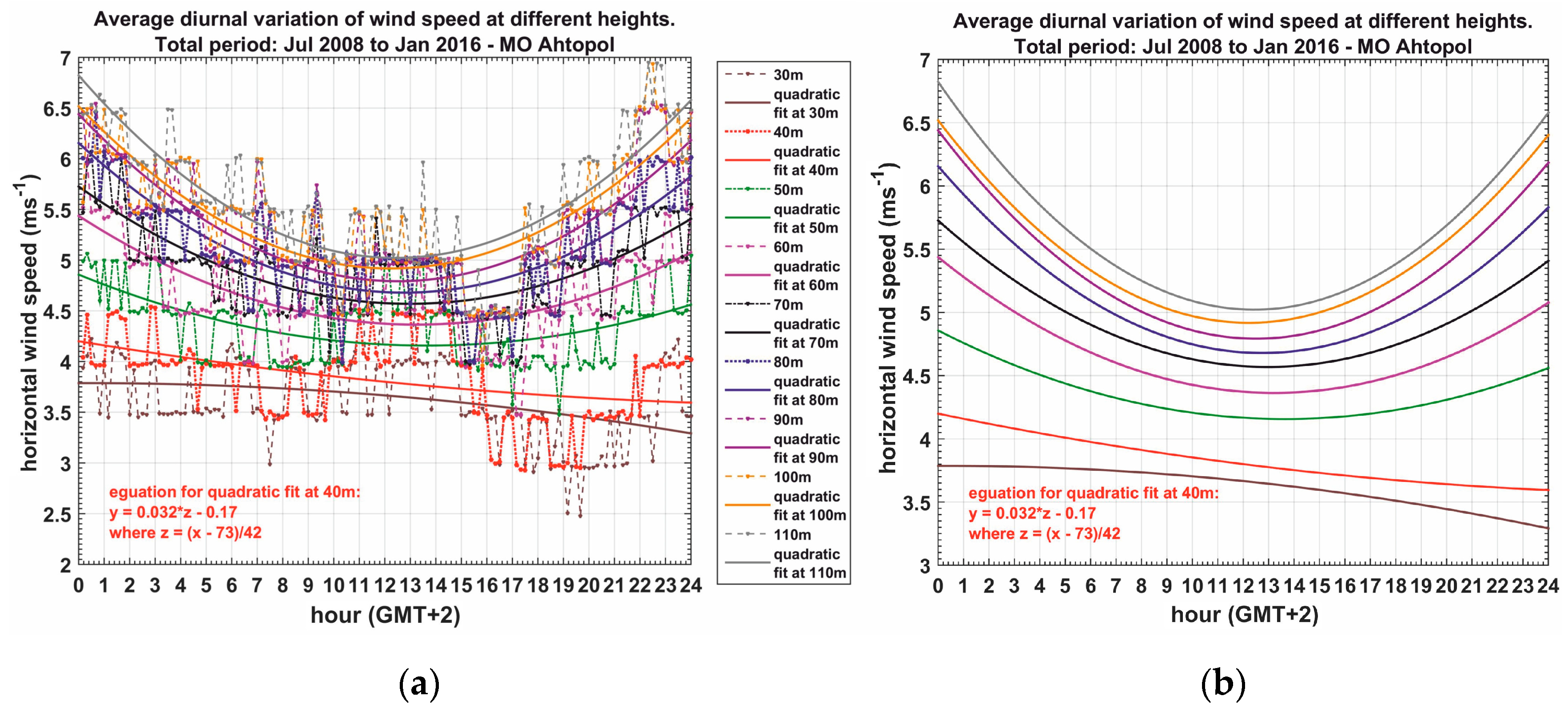 Atmosphere 12 01122 g008 Atmosphere 12 01122 g008
