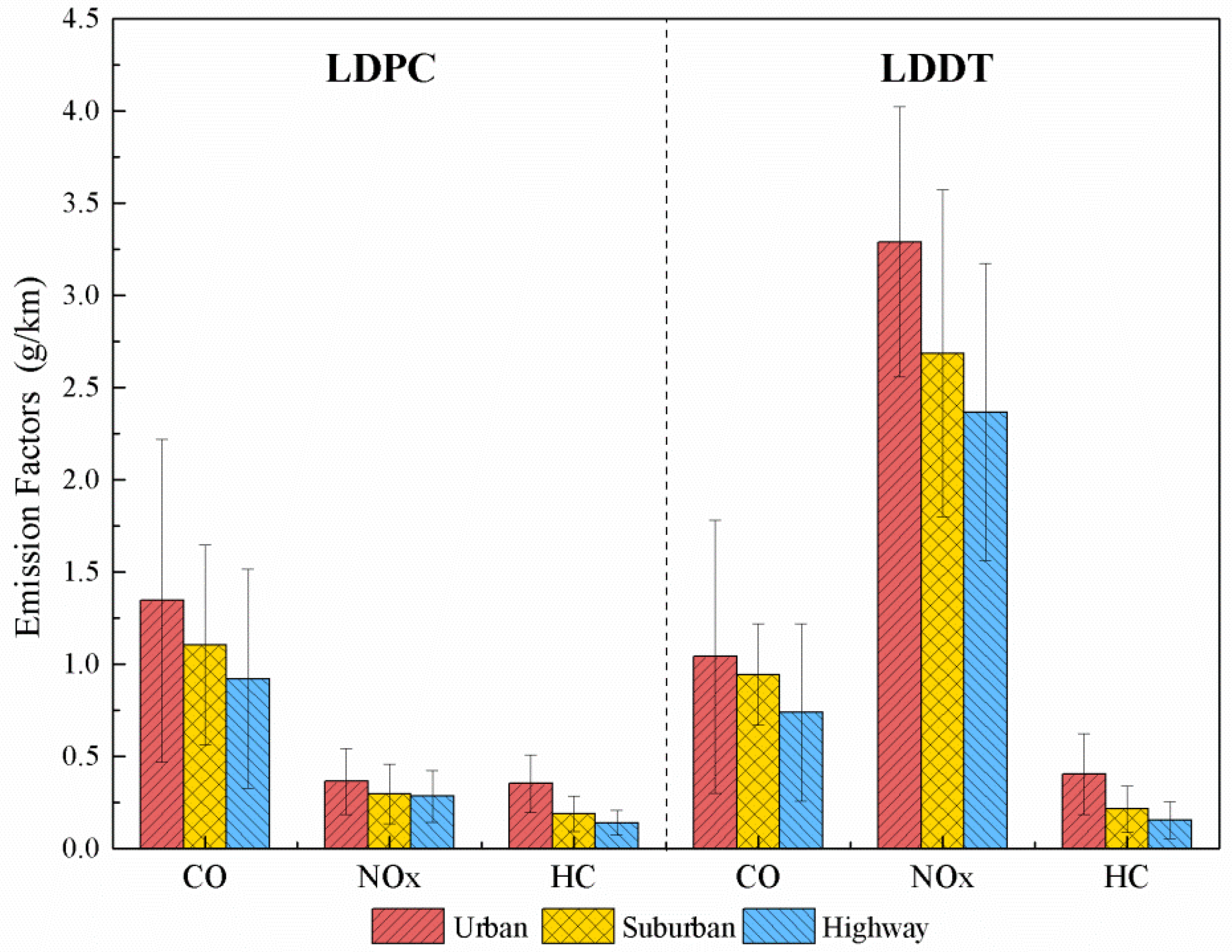 Atmosphere 12 01125 g002 550