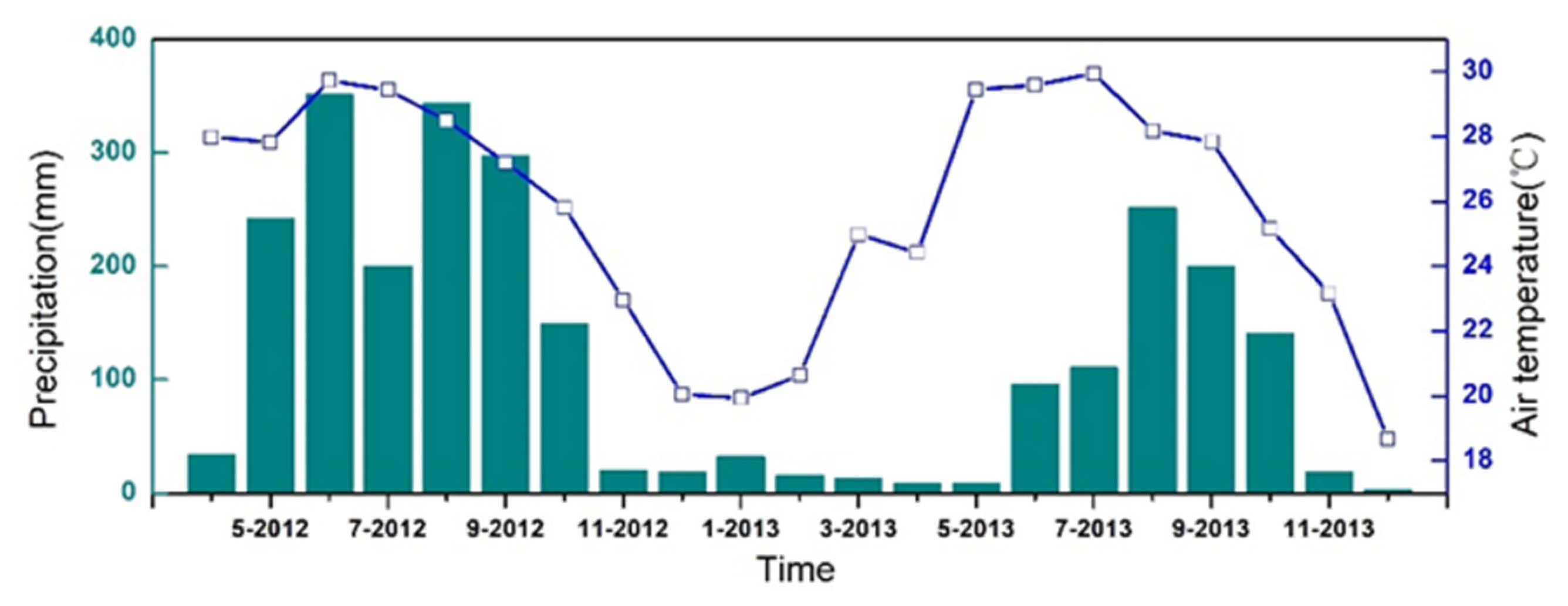Atmosphere 12 01126 g001 550