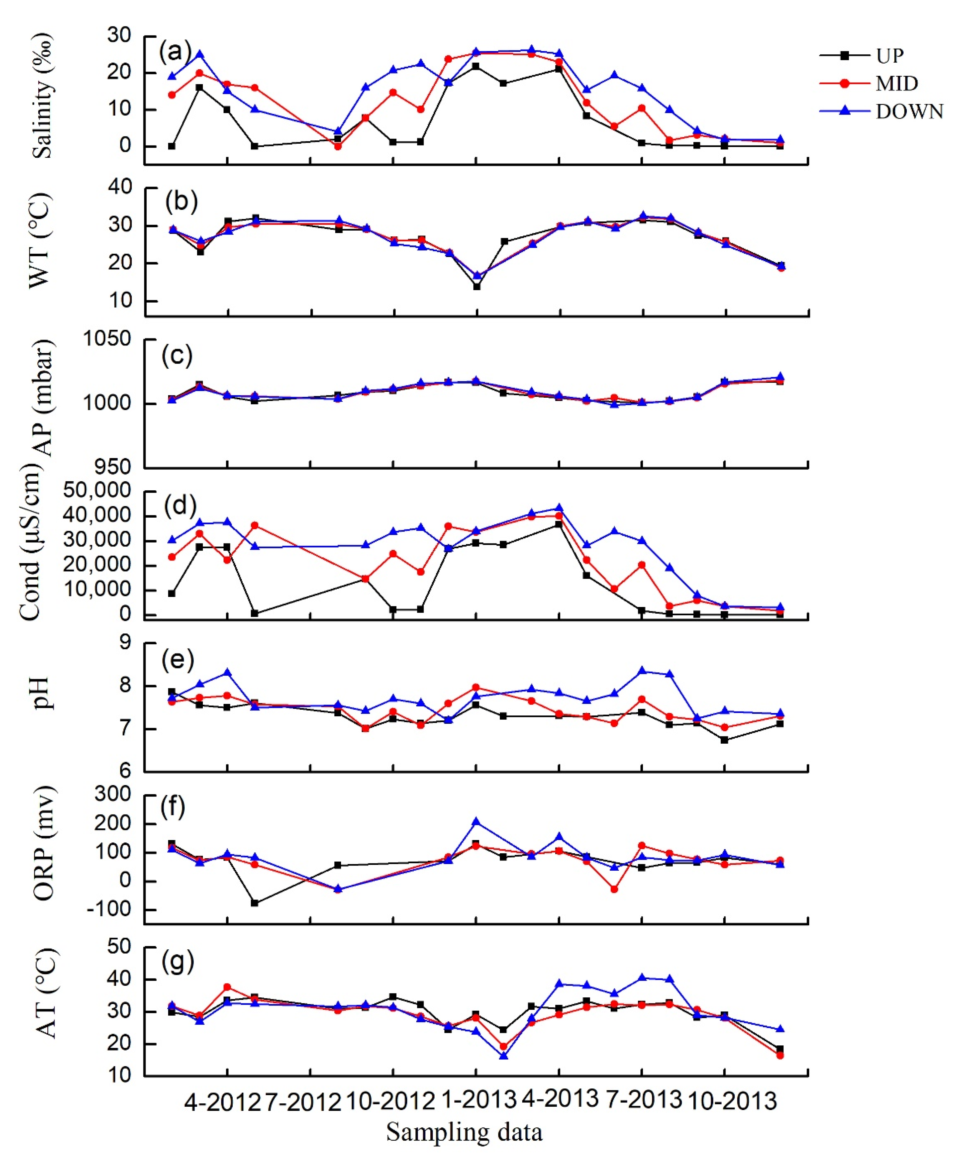 Atmosphere 12 01126 g003 550