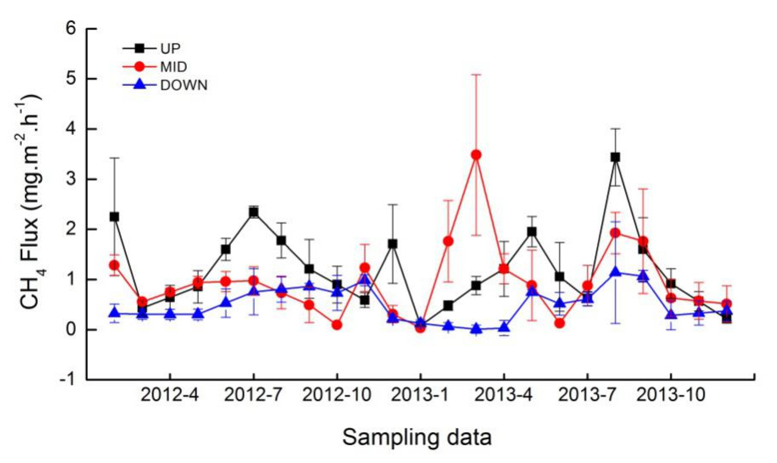 Atmosphere 12 01126 g004 550