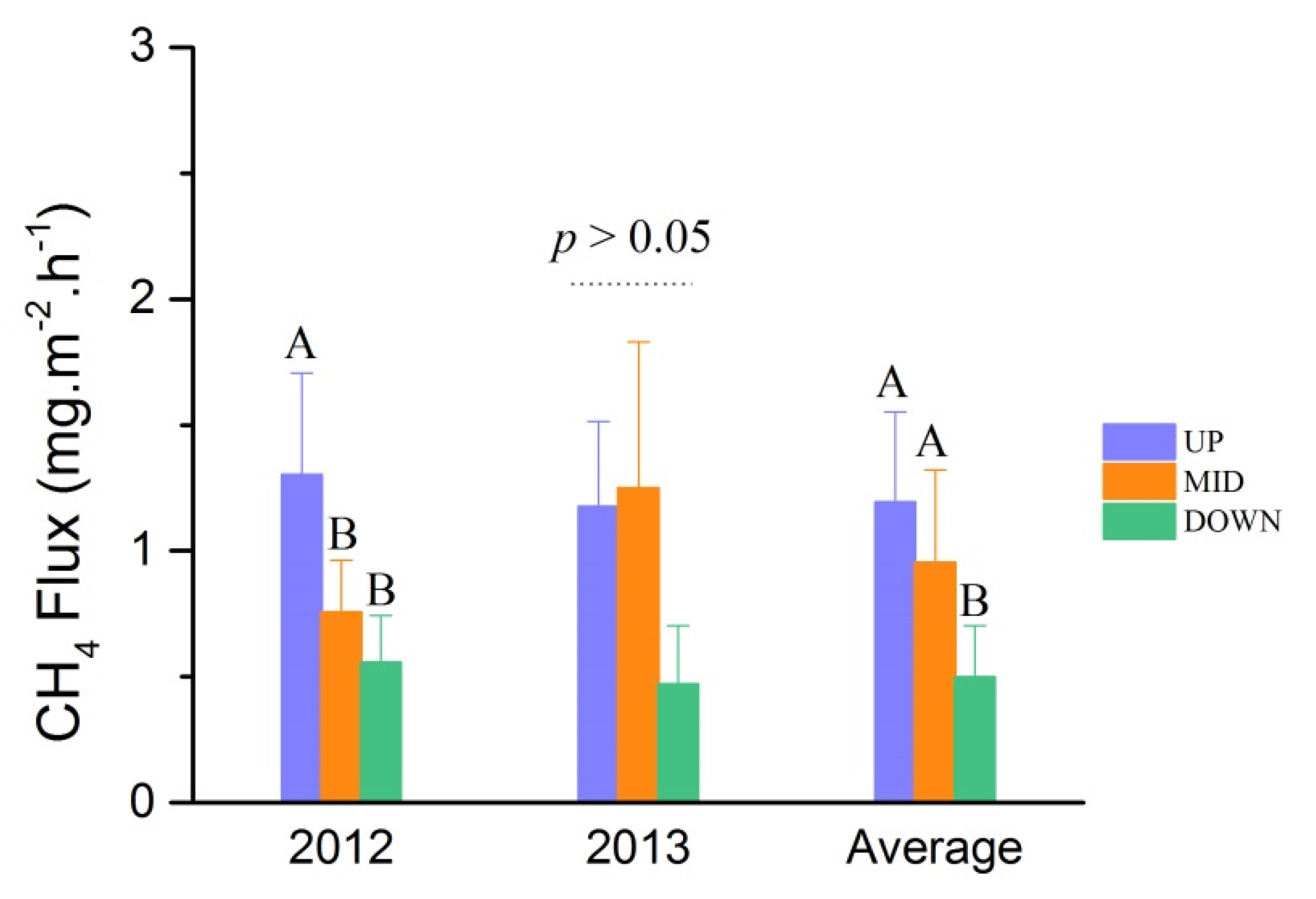 Atmosphere 12 01126 g005 550