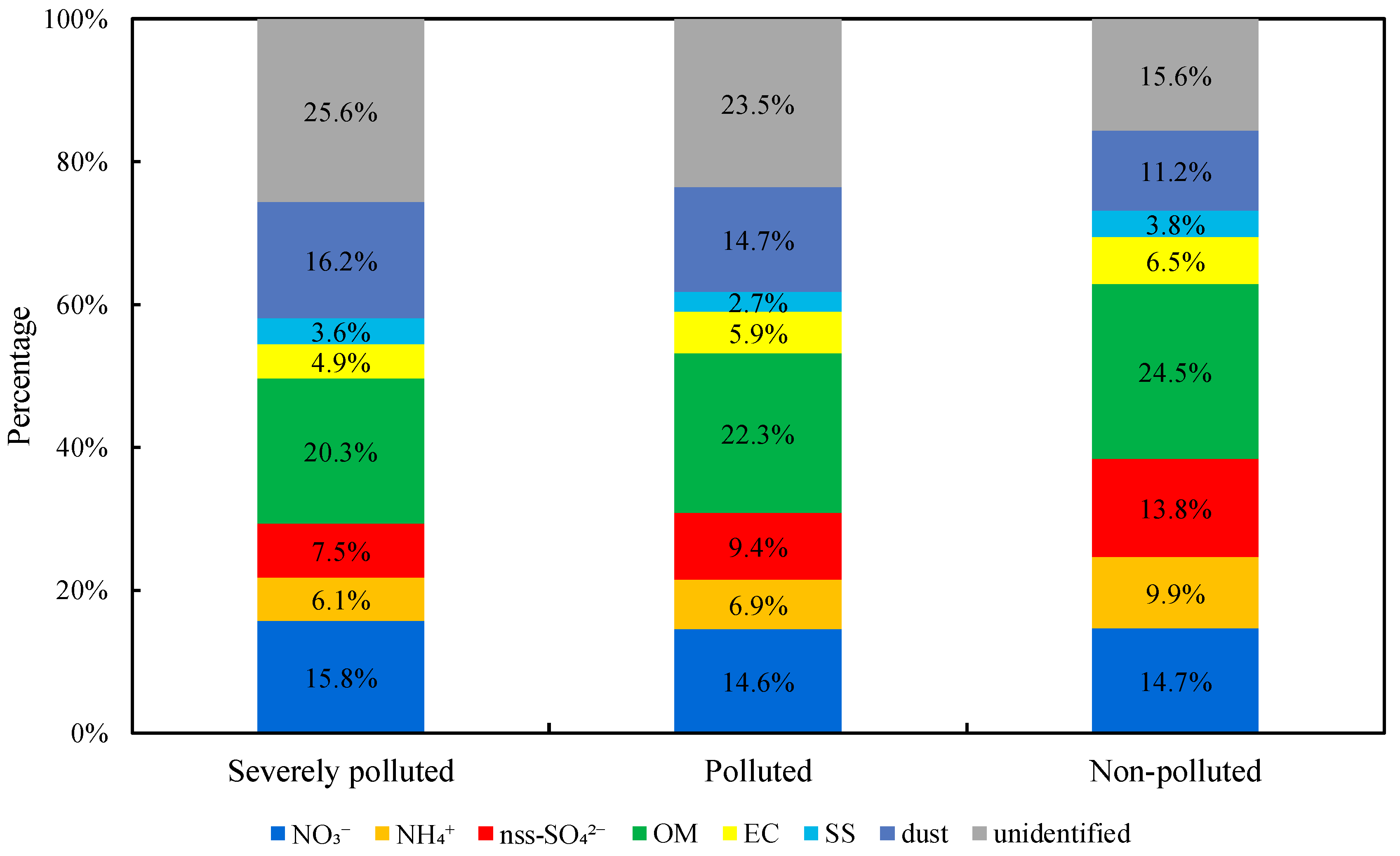 Atmosphere 12 01127 g001 550