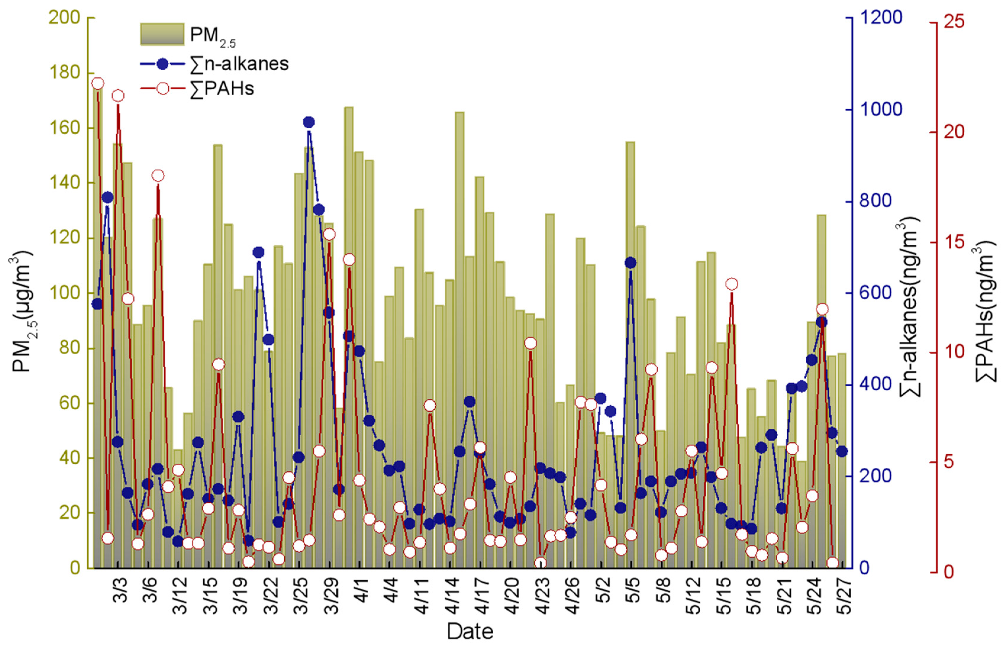 Atmosphere 12 01127 g002 550
