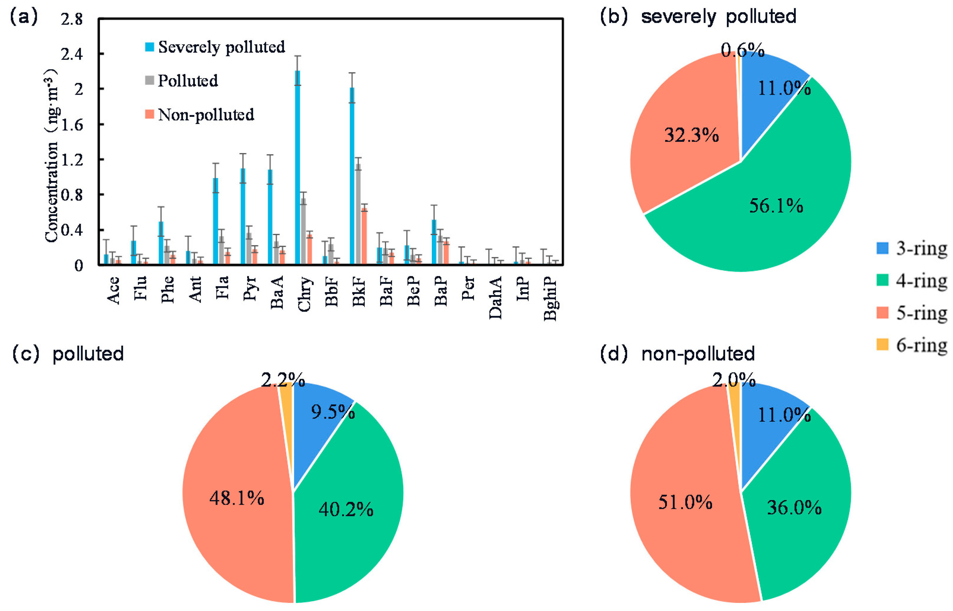 Atmosphere 12 01127 g004 550