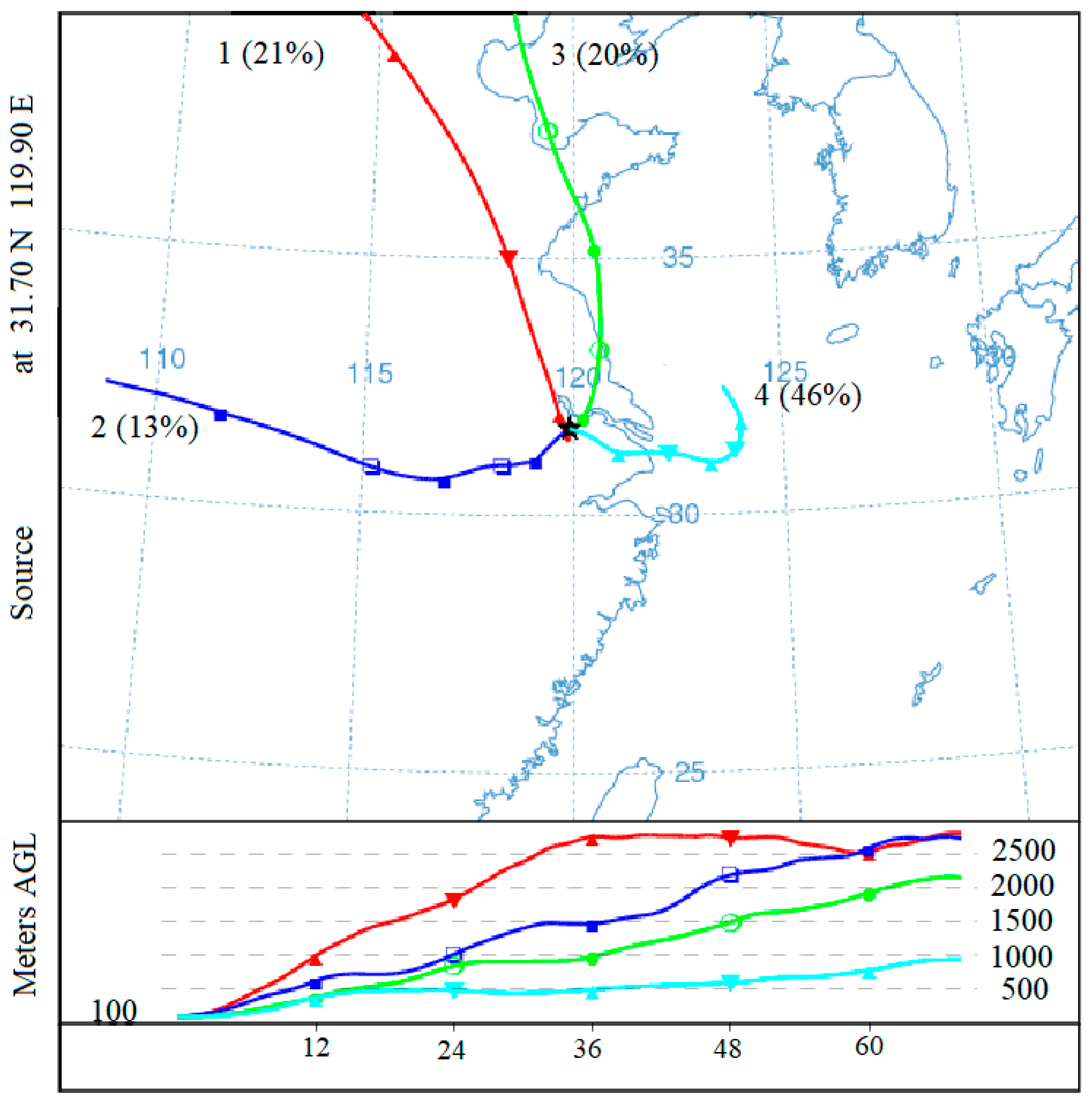 Atmosphere 12 01127 g005 550
