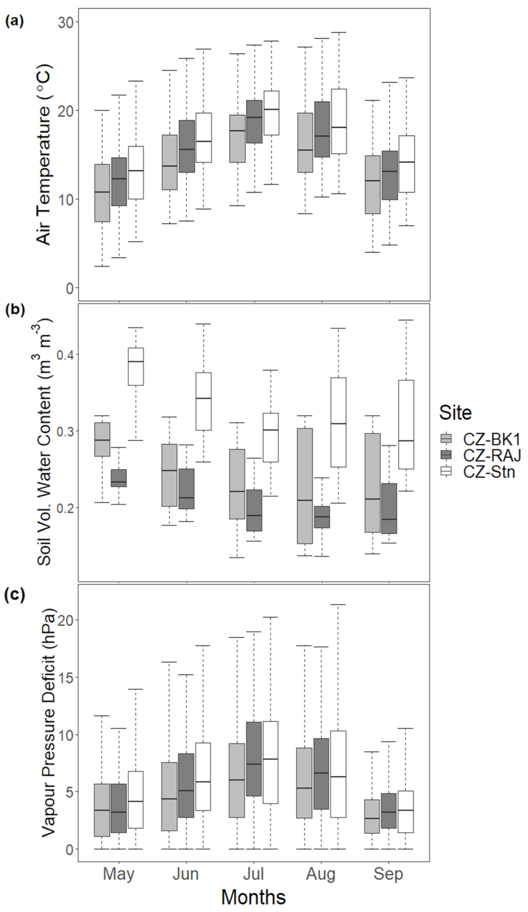 Atmosphere 12 01128 g001