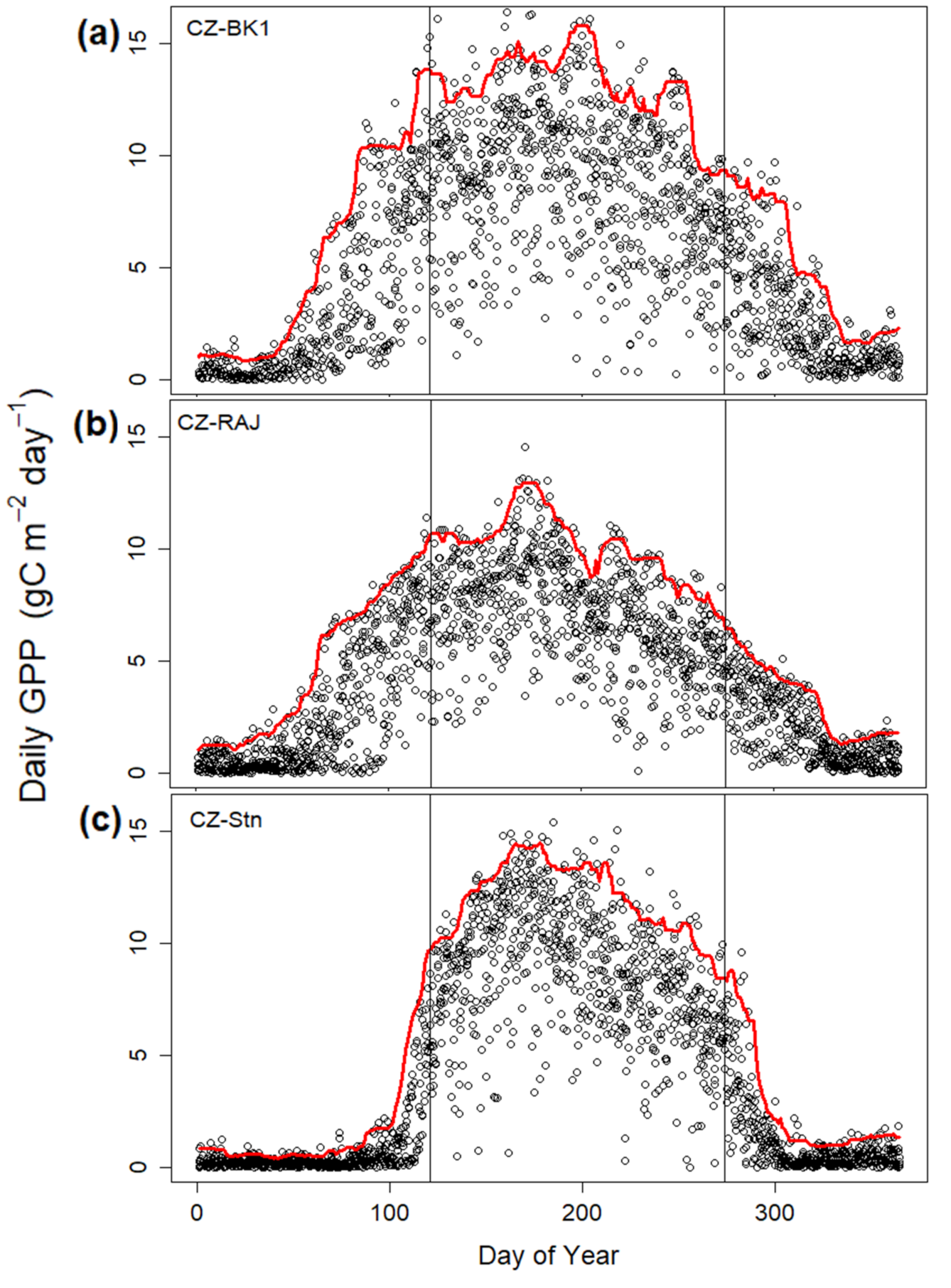 Atmosphere 12 01128 g002