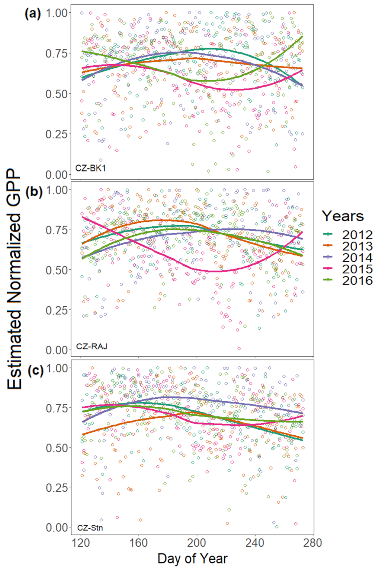 Atmosphere 12 01128 g003