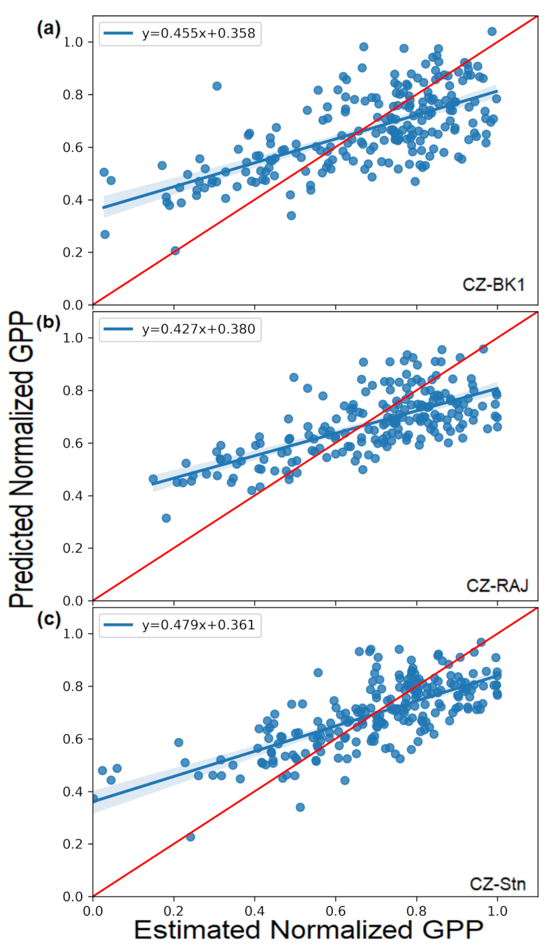Atmosphere 12 01128 g004