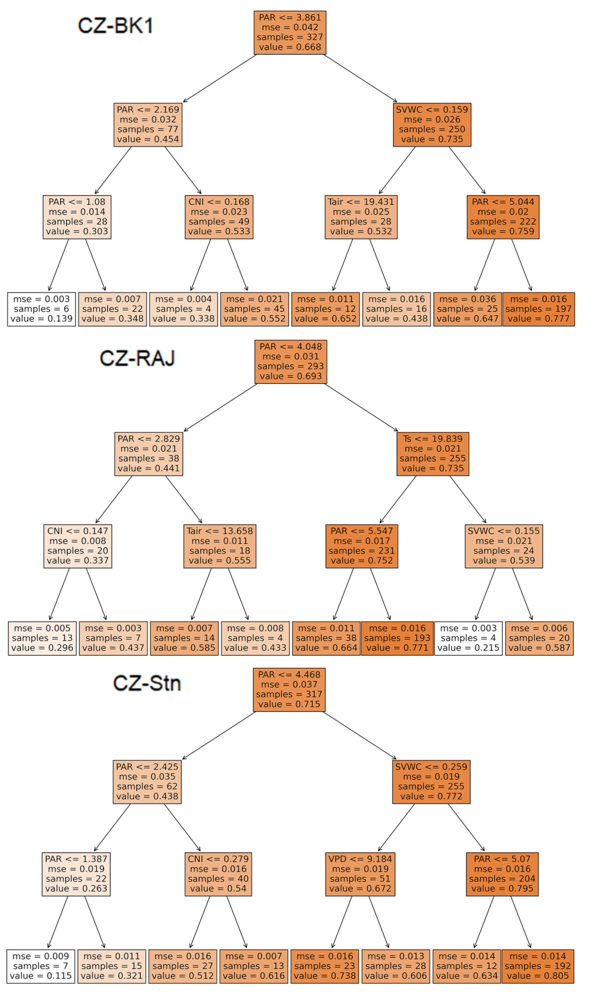 Atmosphere 12 01128 g007