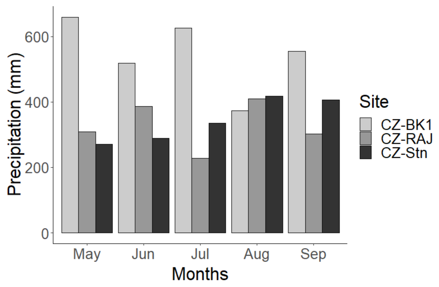 Atmosphere 12 01128 g0a1