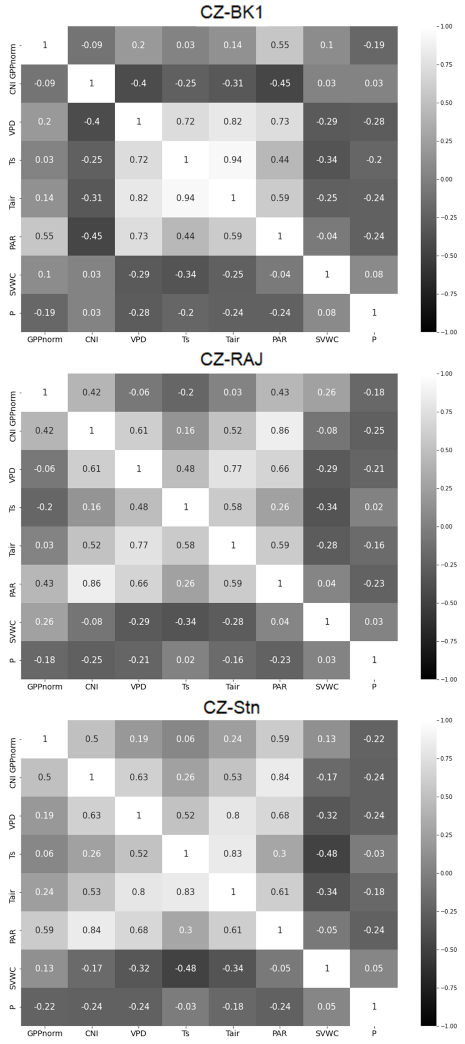 Atmosphere 12 01128 g0a2