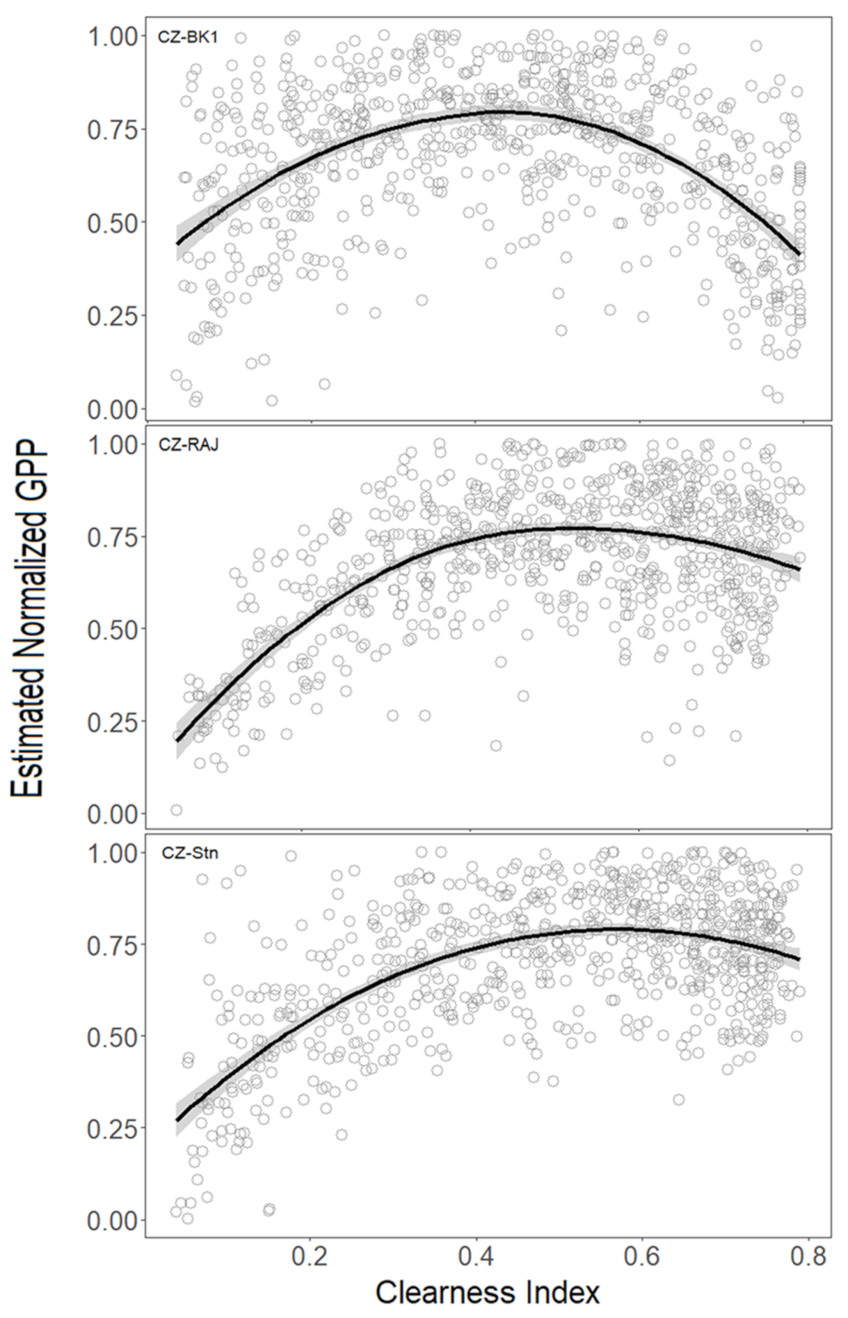 Atmosphere 12 01128 g0a3