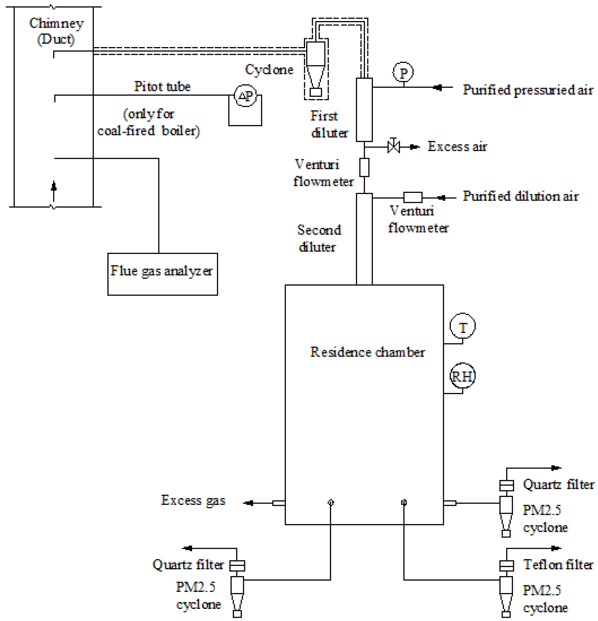 Atmosphere 12 01129 g001