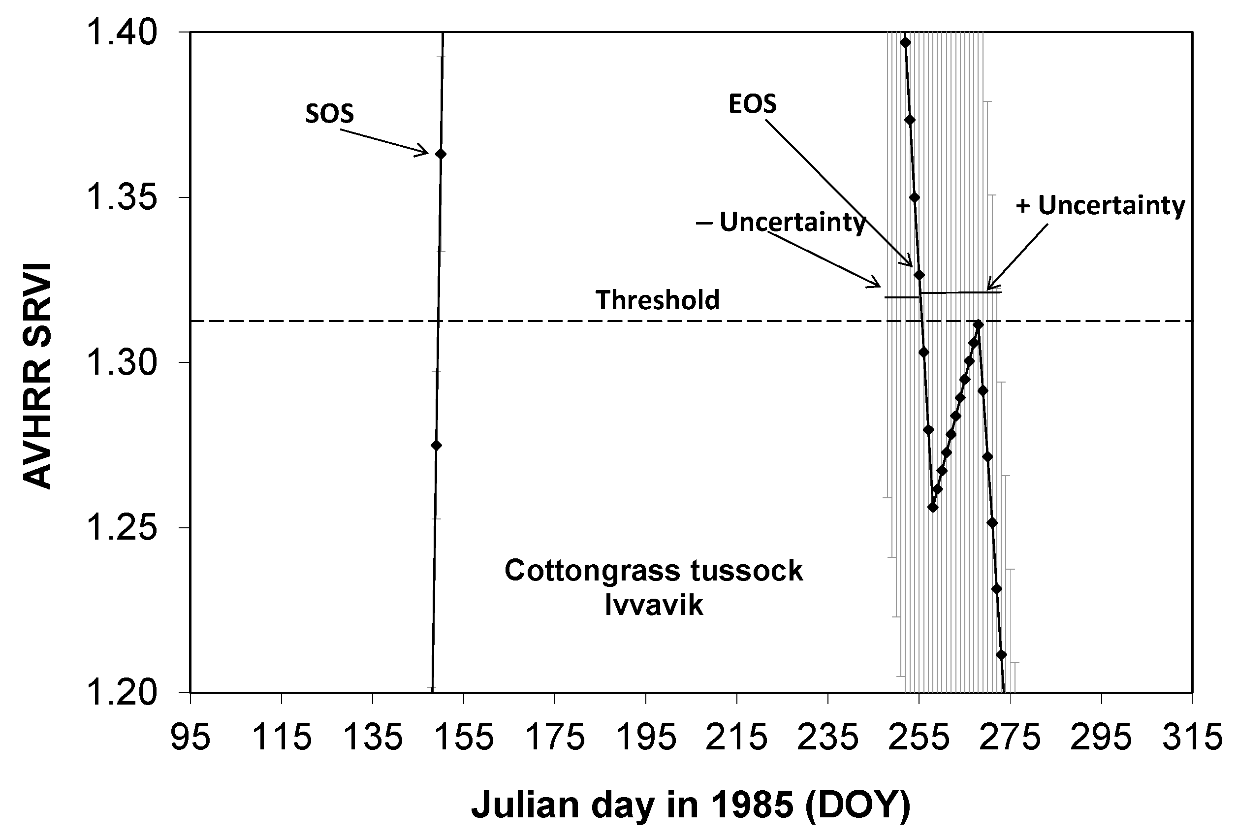 Atmosphere 12 01133 g002 550