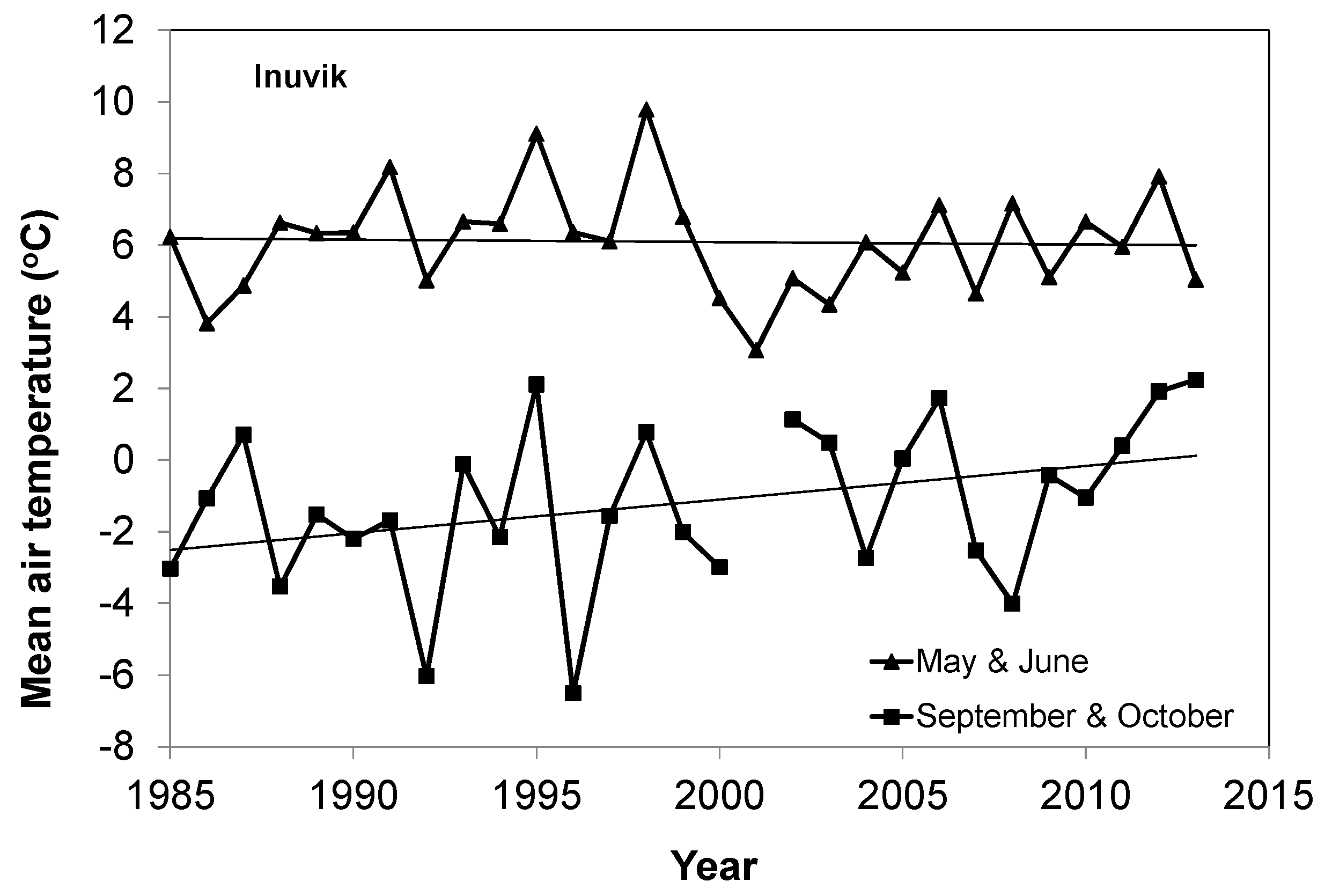 Atmosphere 12 01133 g004 550