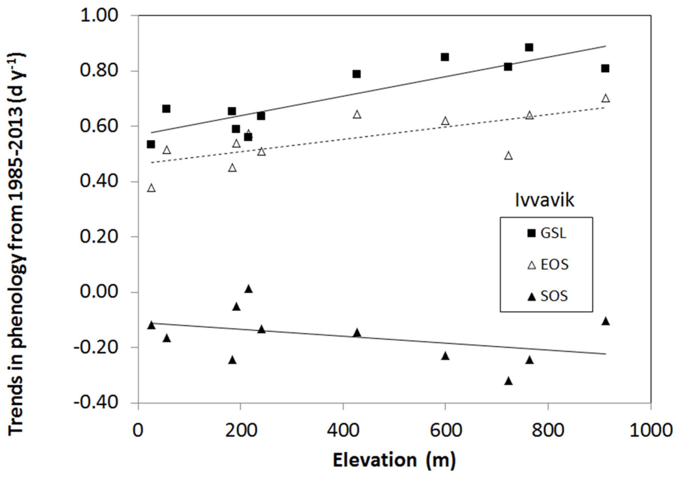 Atmosphere 12 01133 g005 550