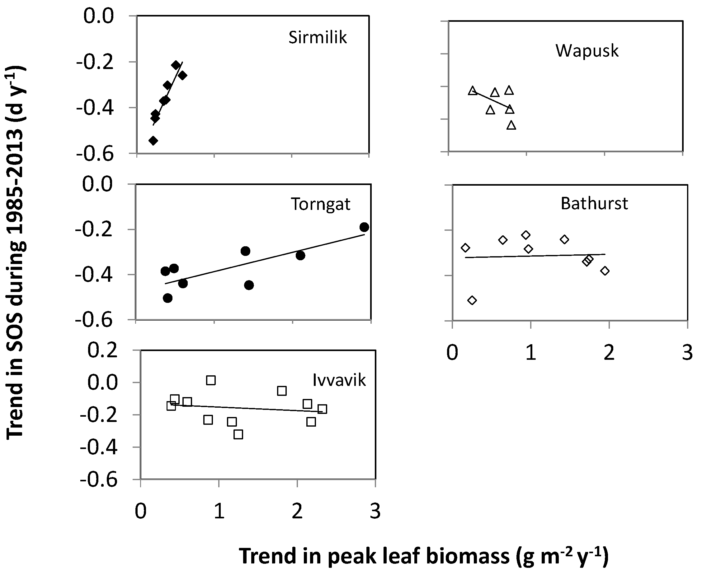 Atmosphere 12 01133 g007 550