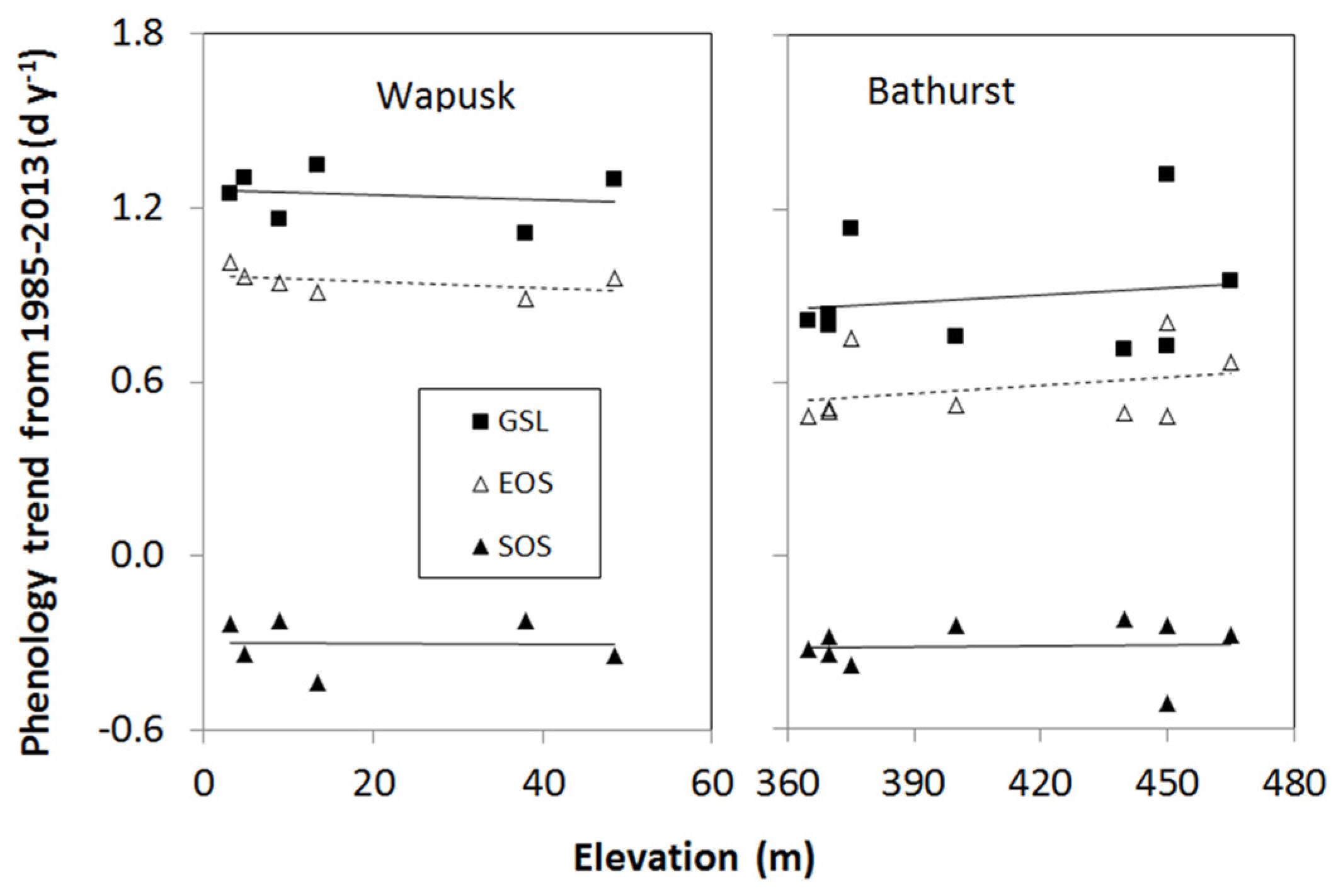 Atmosphere 12 01133 g008 550