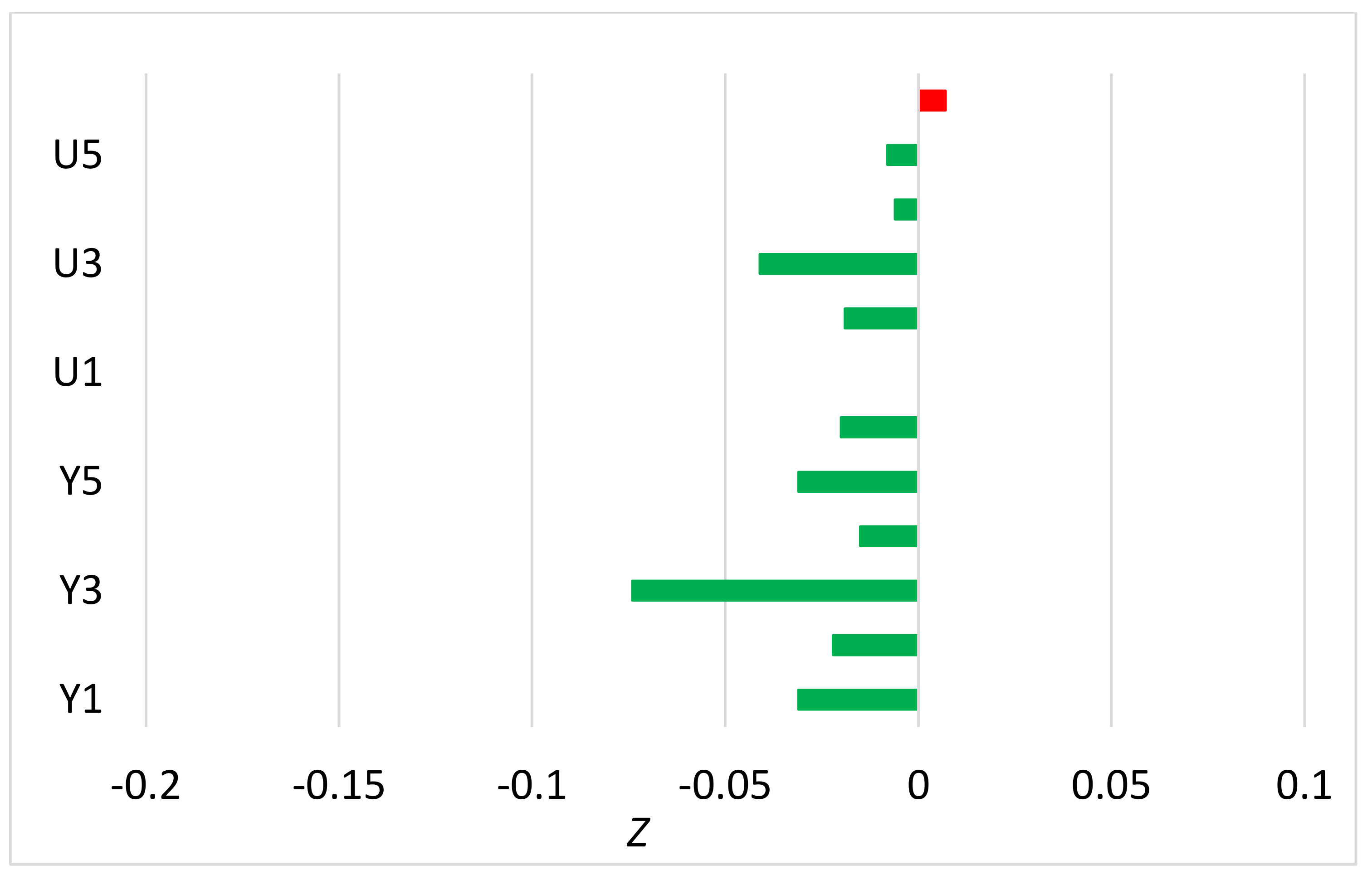 Atmosphere 12 01134 g002 550