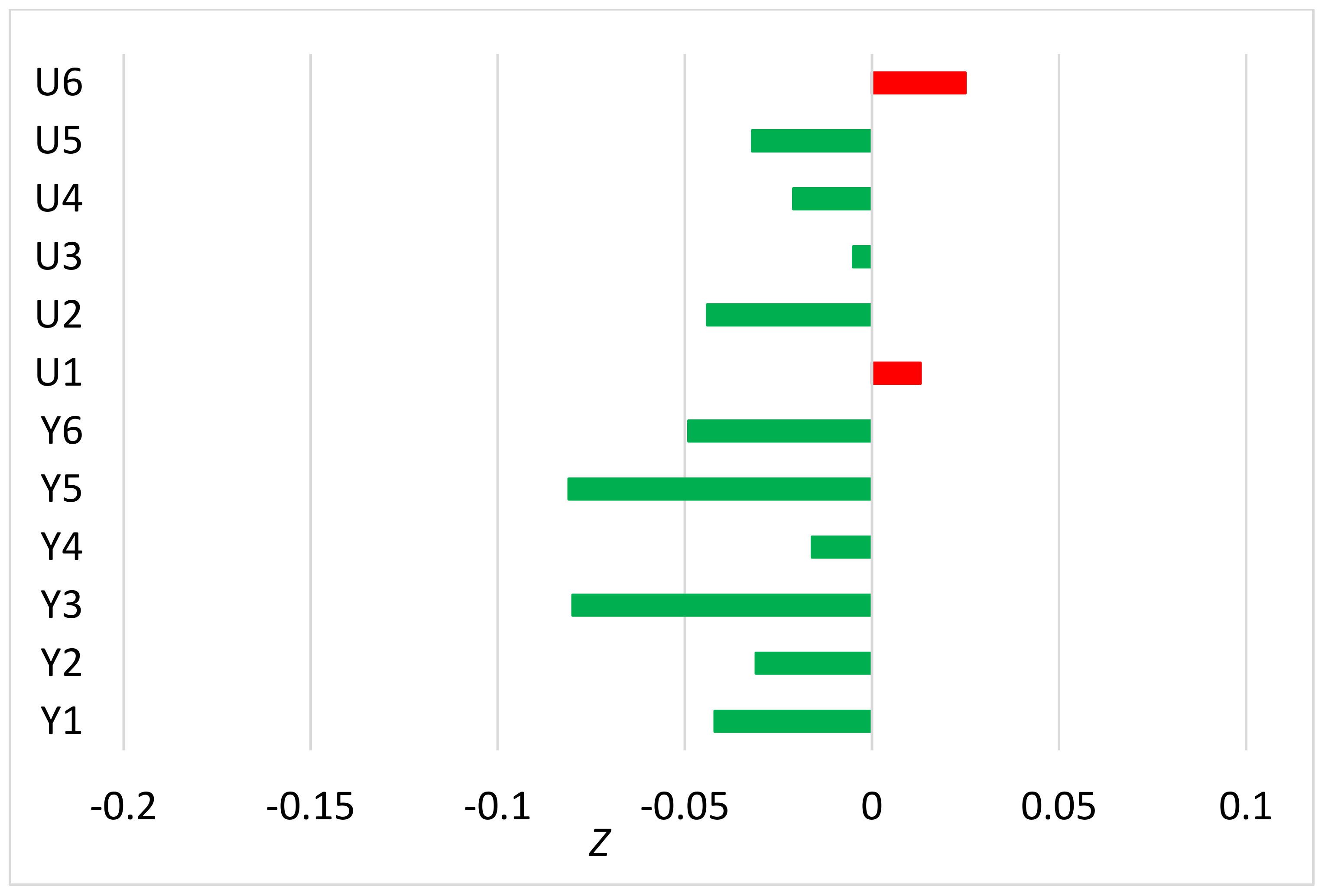 Atmosphere 12 01134 g003 550