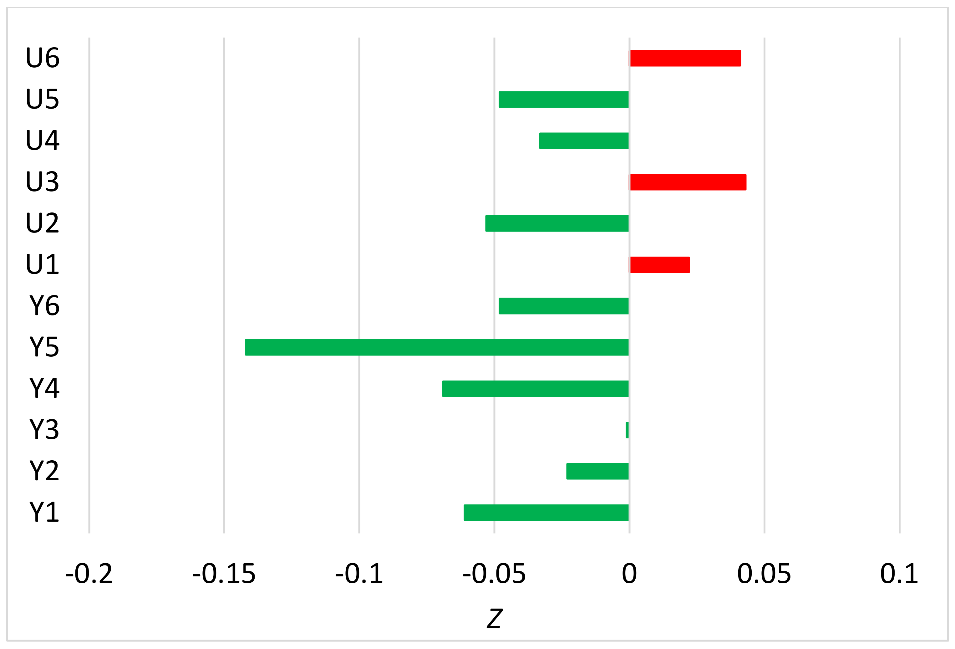 Atmosphere 12 01134 g004 550