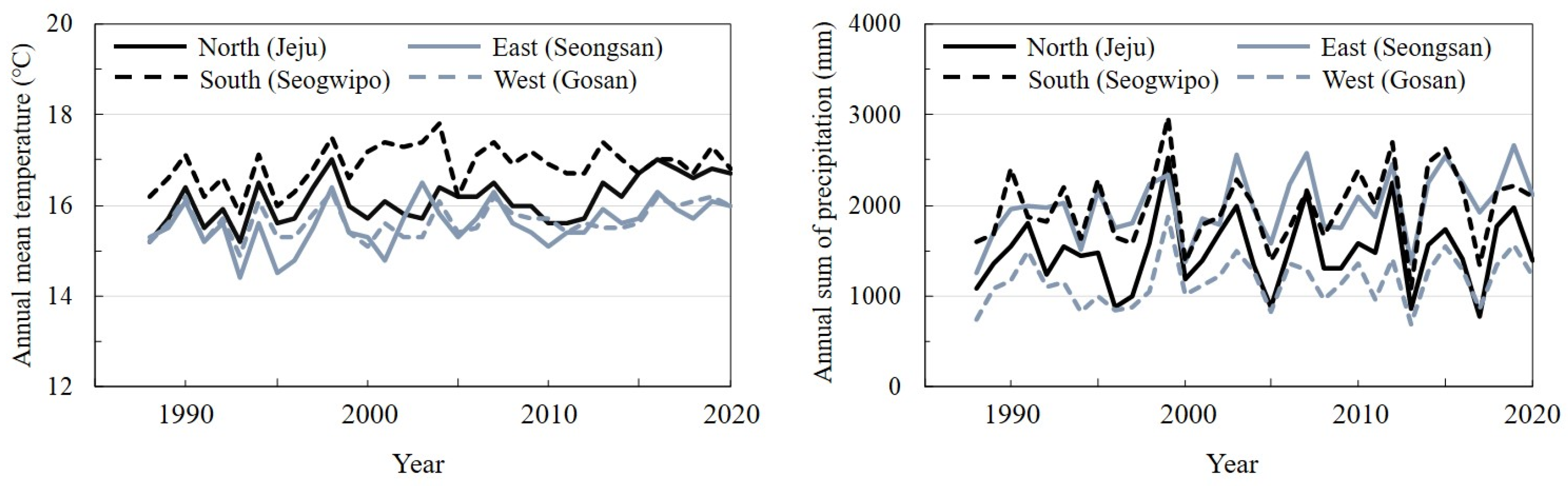 Atmosphere 12 01135 g002