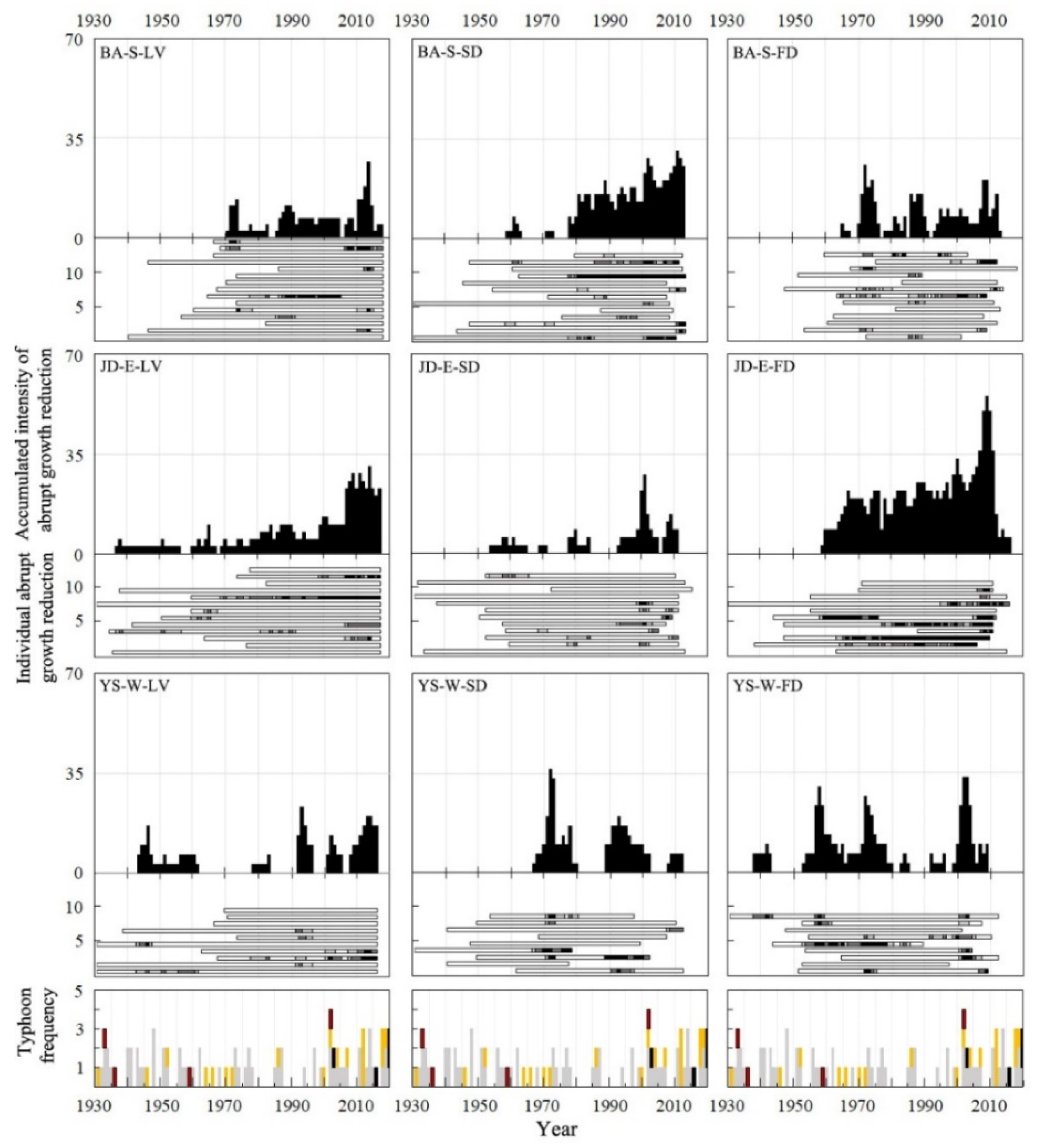 Atmosphere 12 01135 g006