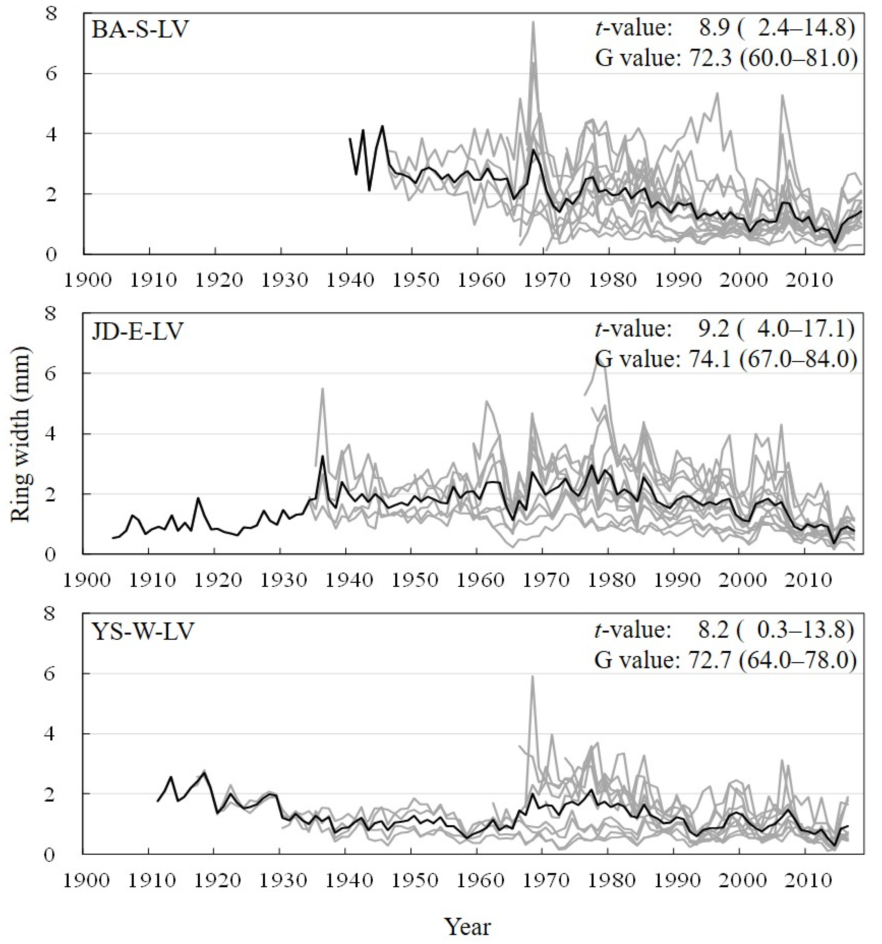 Atmosphere 12 01135 g007