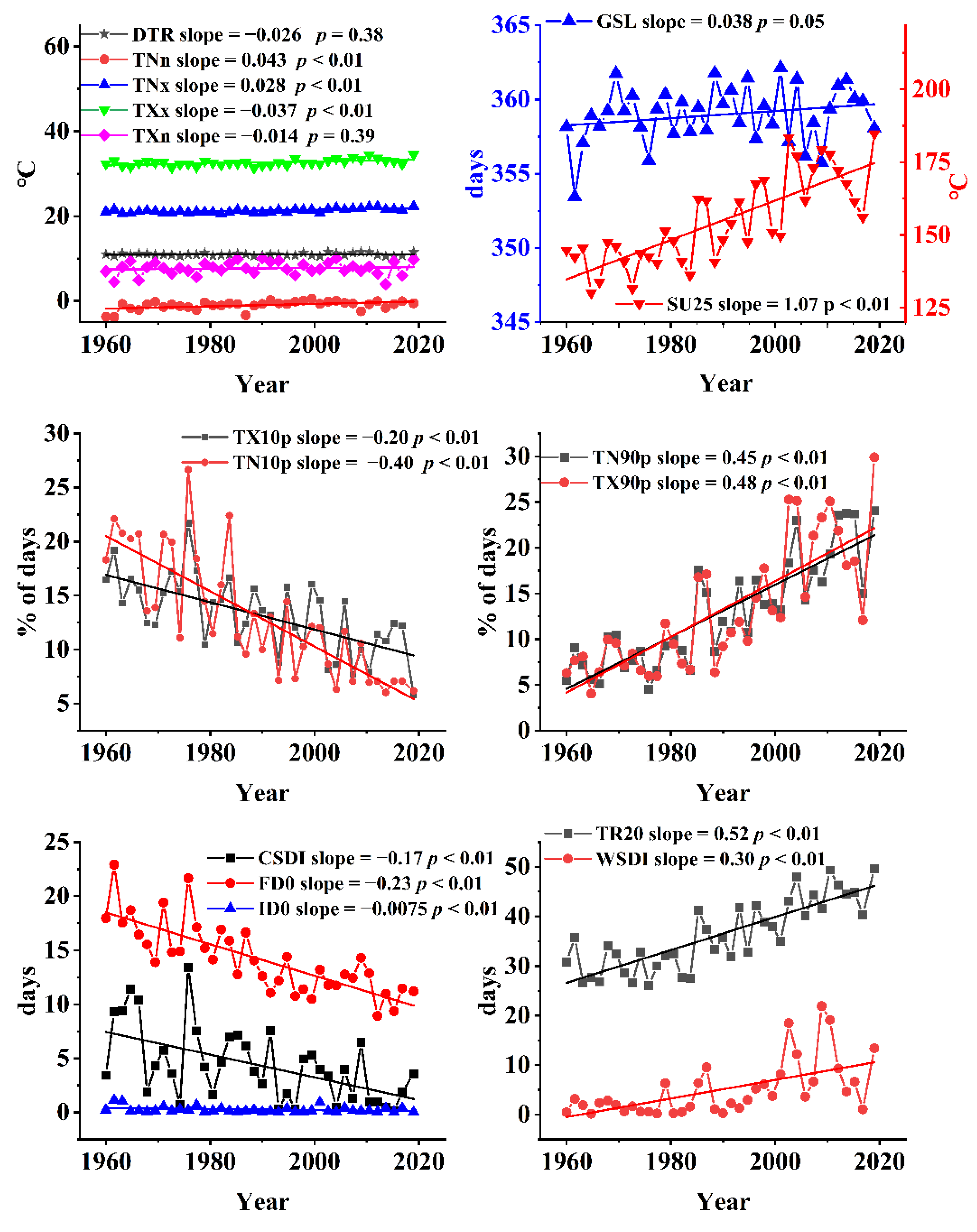 Atmosphere 12 01136 g002