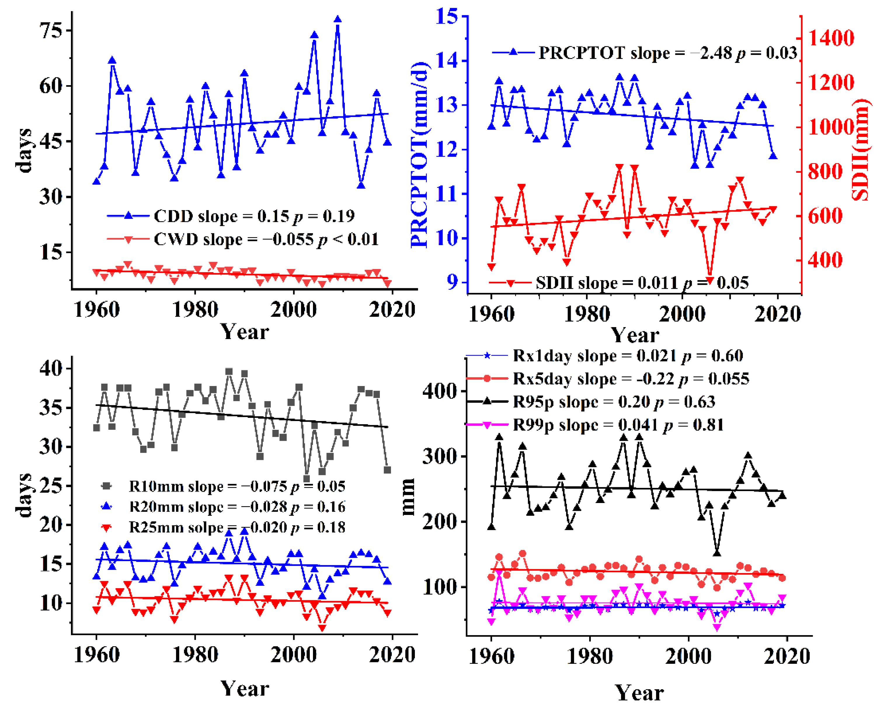 Atmosphere 12 01136 g004