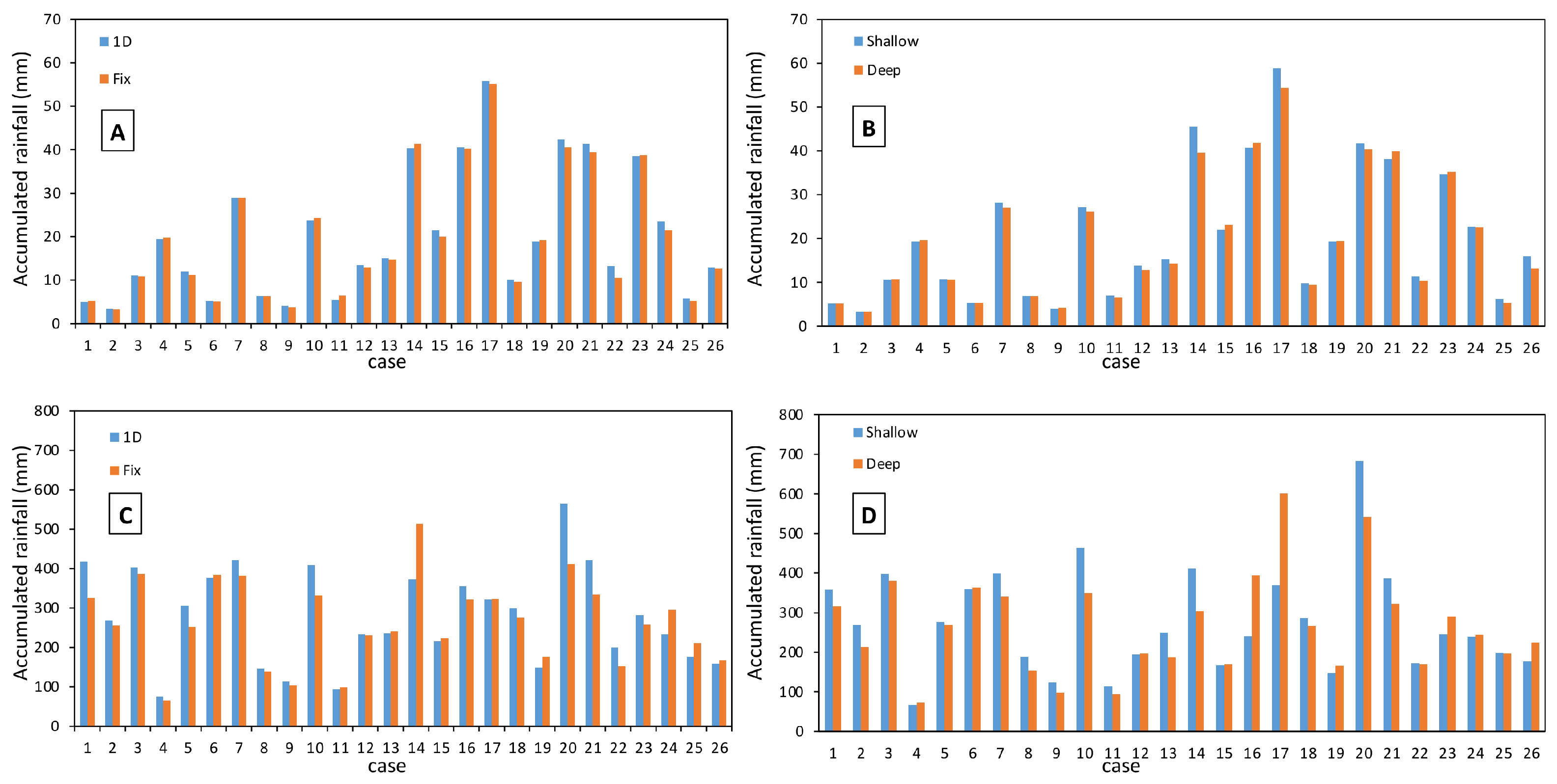 Atmosphere 12 01138 g002 550