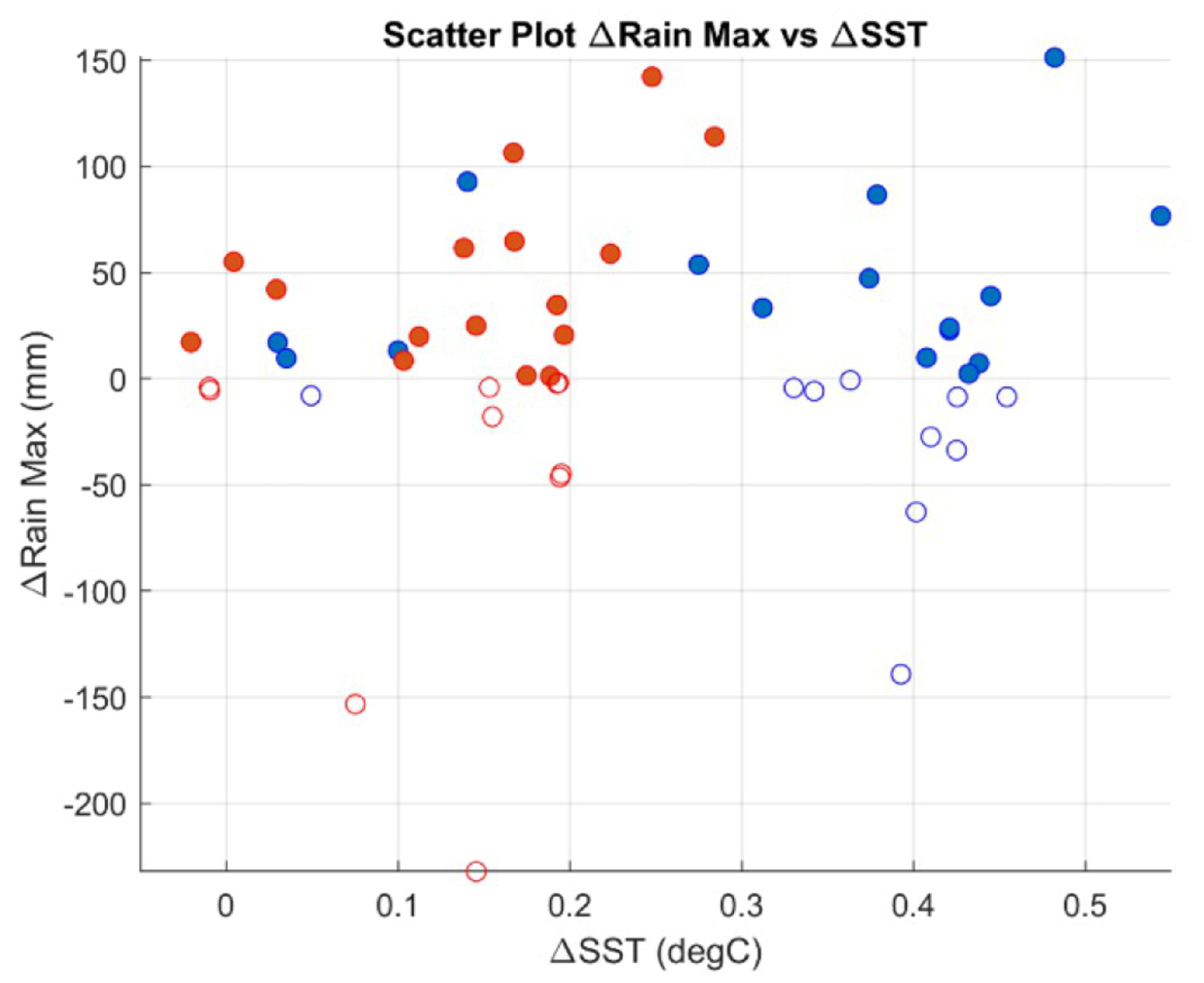 Atmosphere 12 01138 g004 550