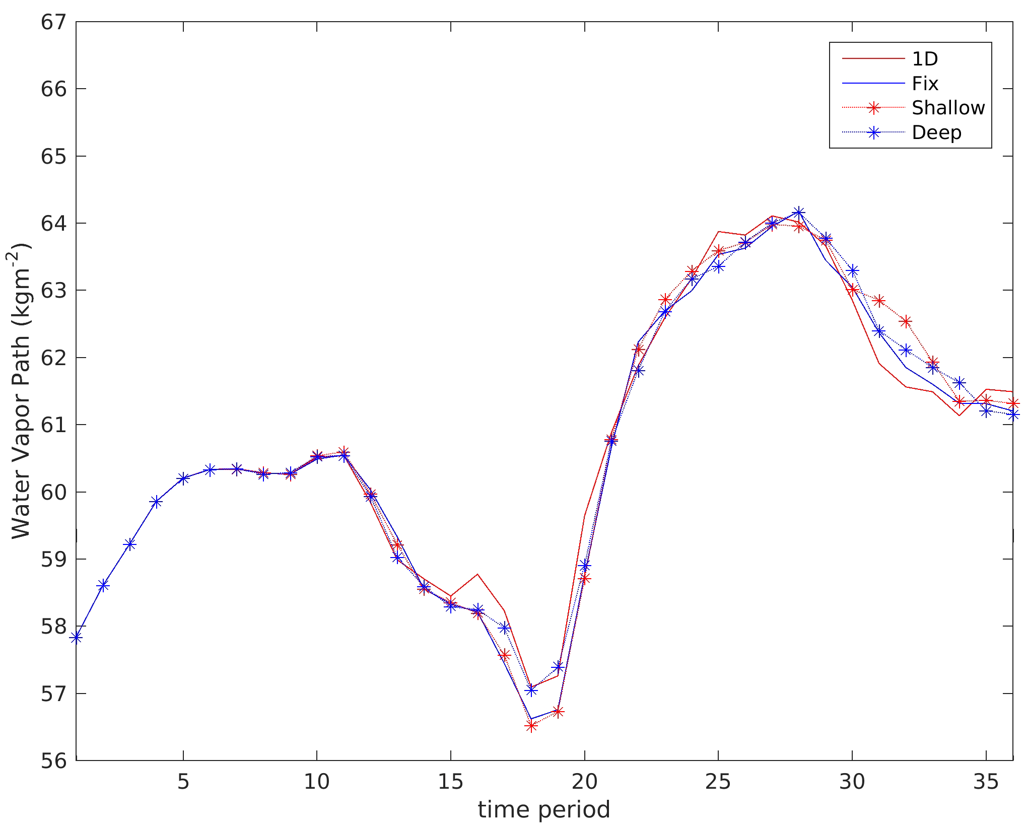 Atmosphere 12 01138 g006 550
