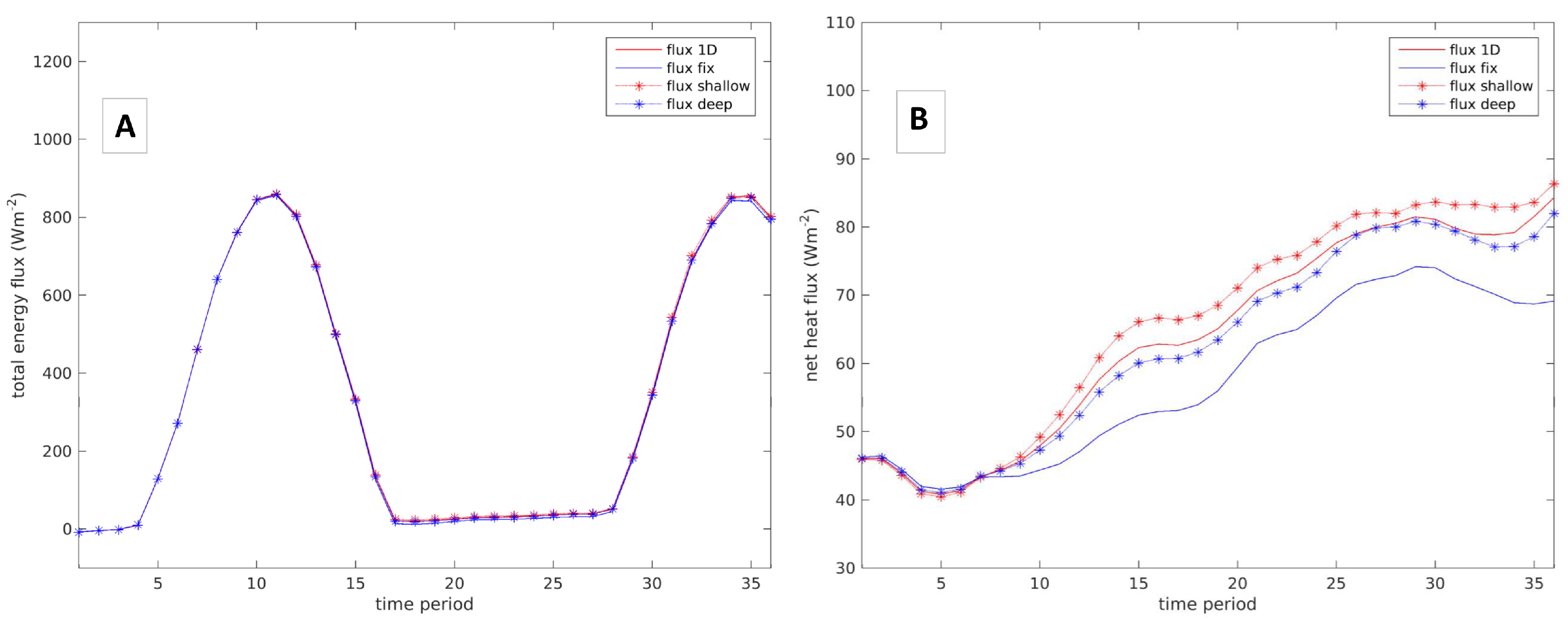 Atmosphere 12 01138 g009 550