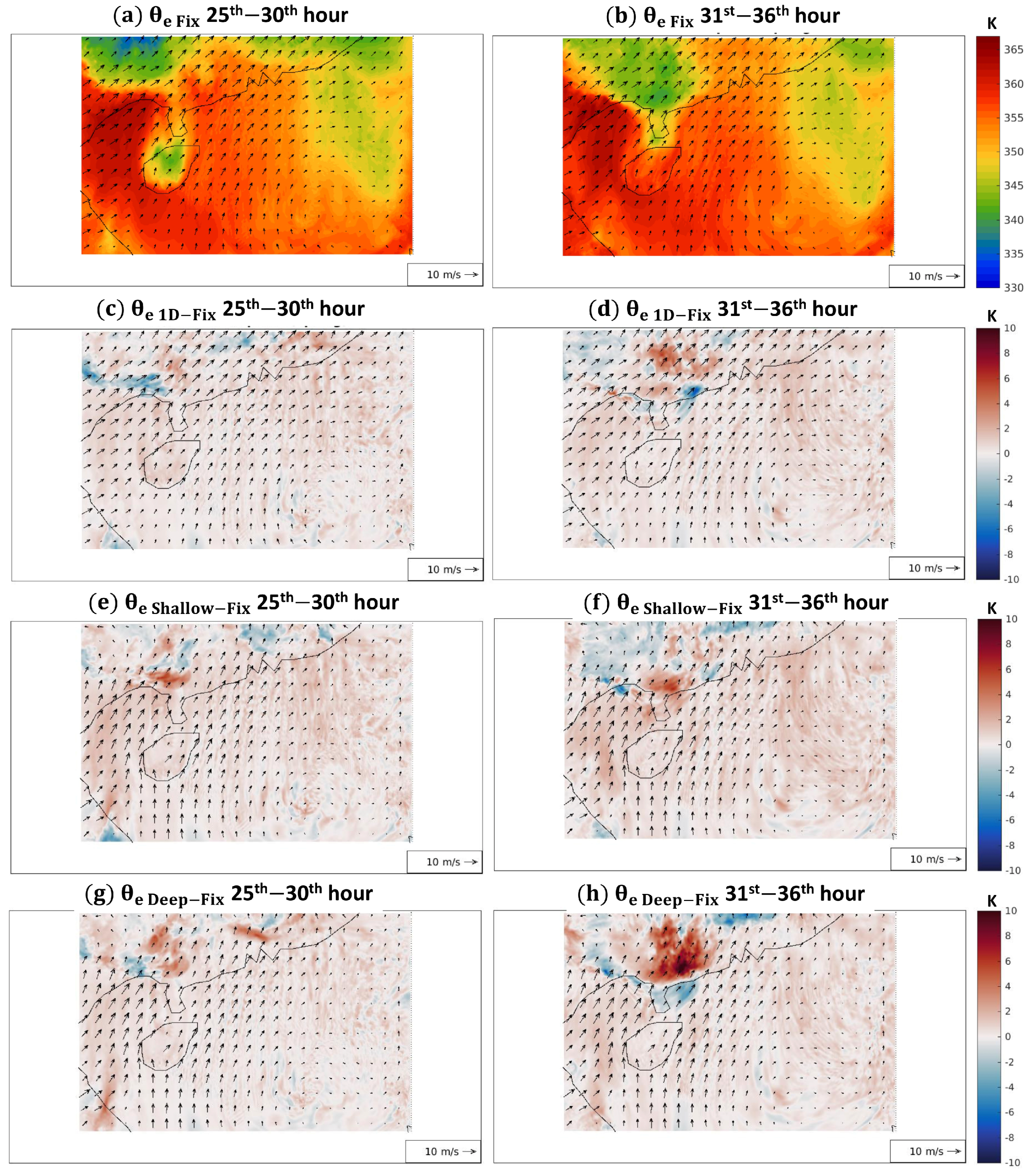 Atmosphere 12 01138 g011 550