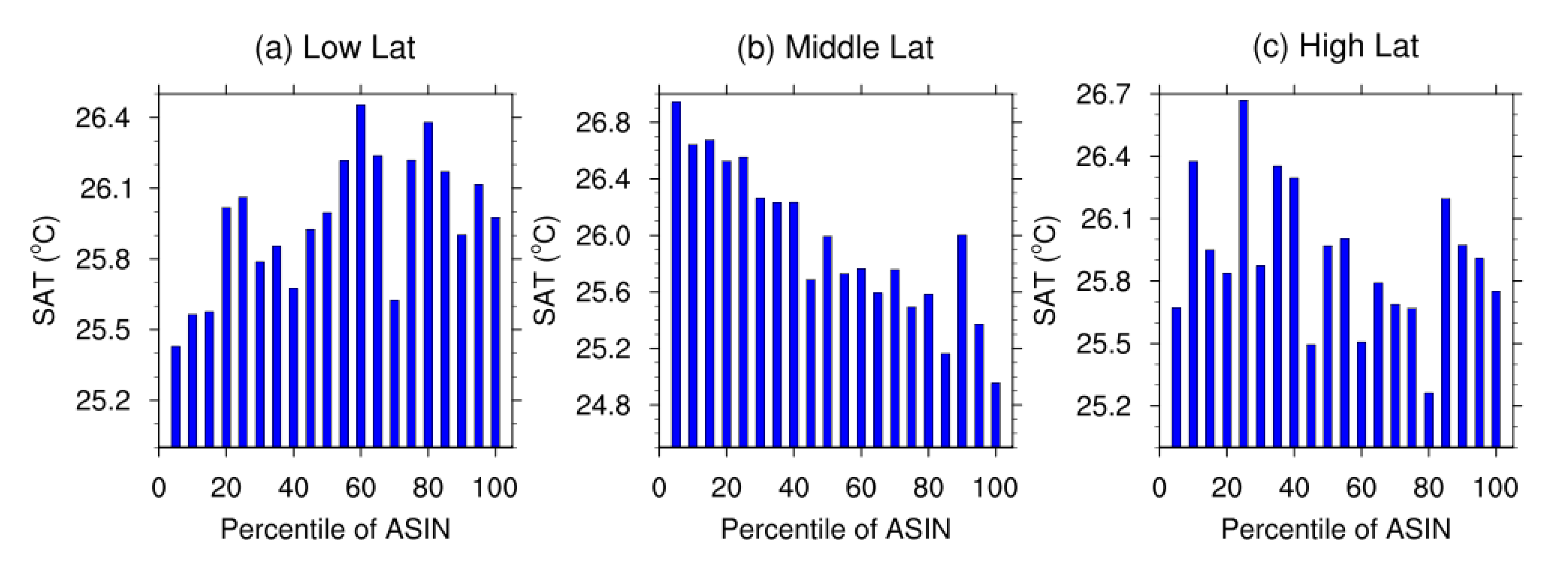 Atmosphere 12 01139 g004 550