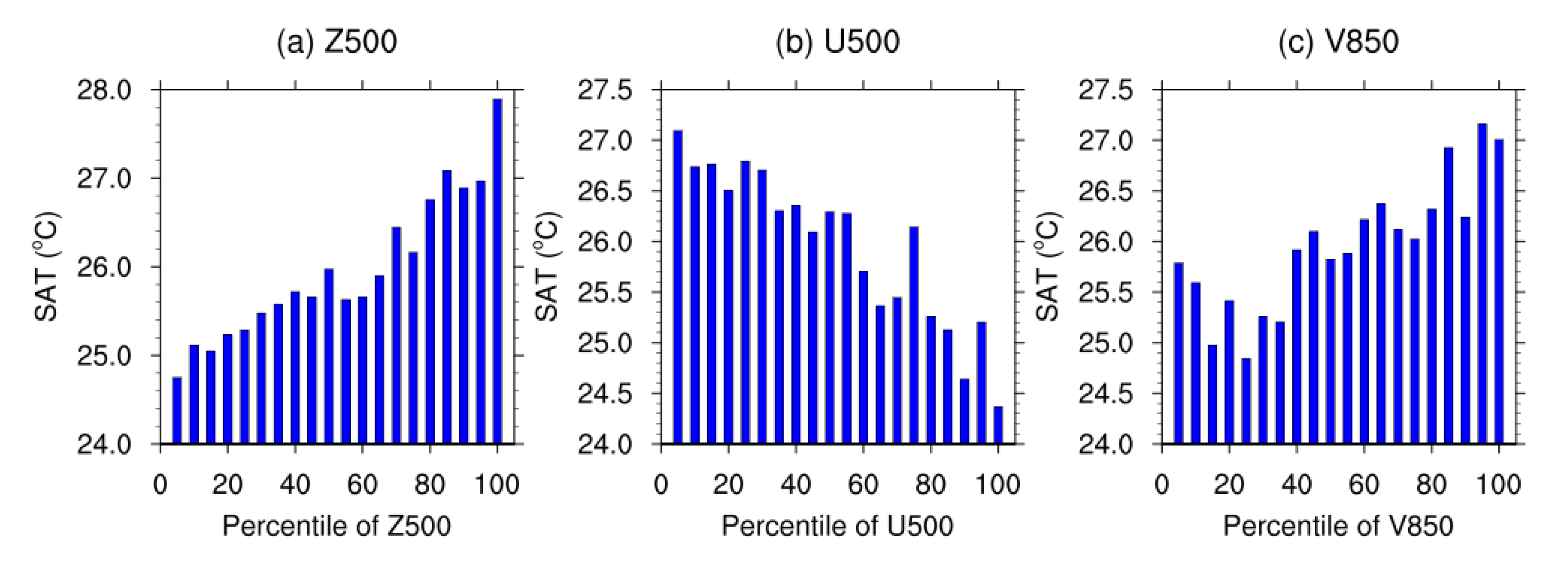 Atmosphere 12 01139 g006 550