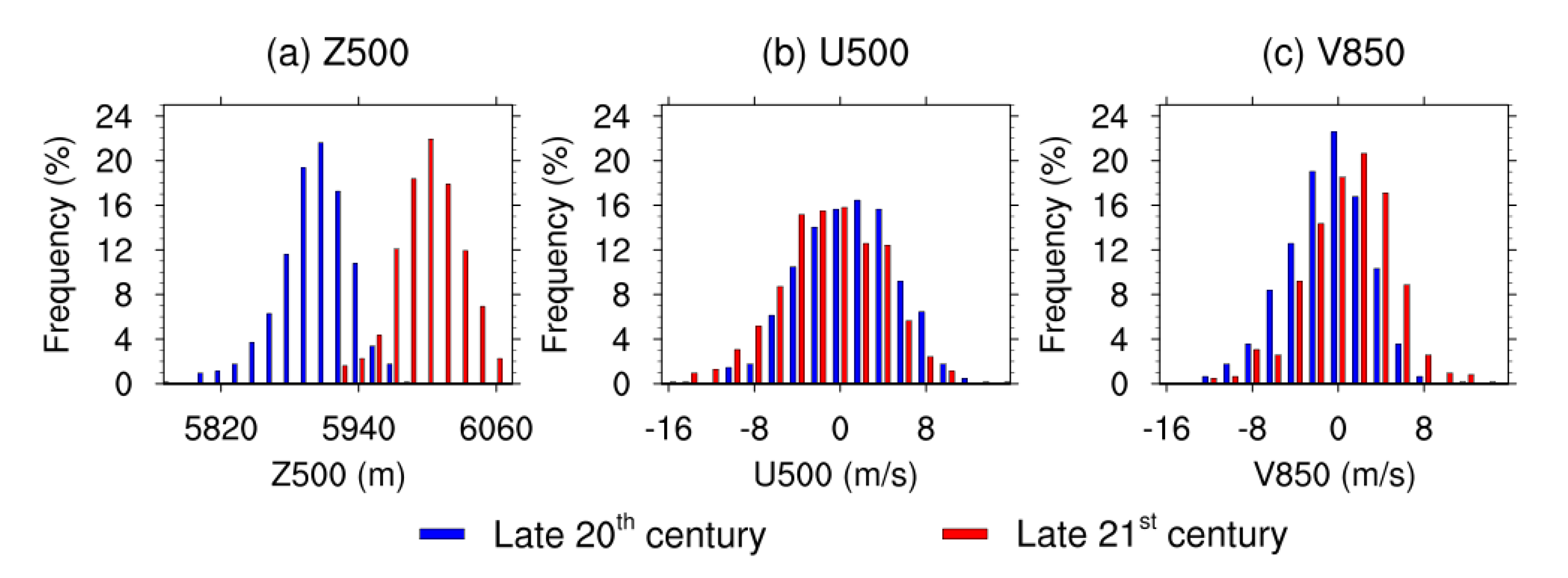 Atmosphere 12 01139 g007 550