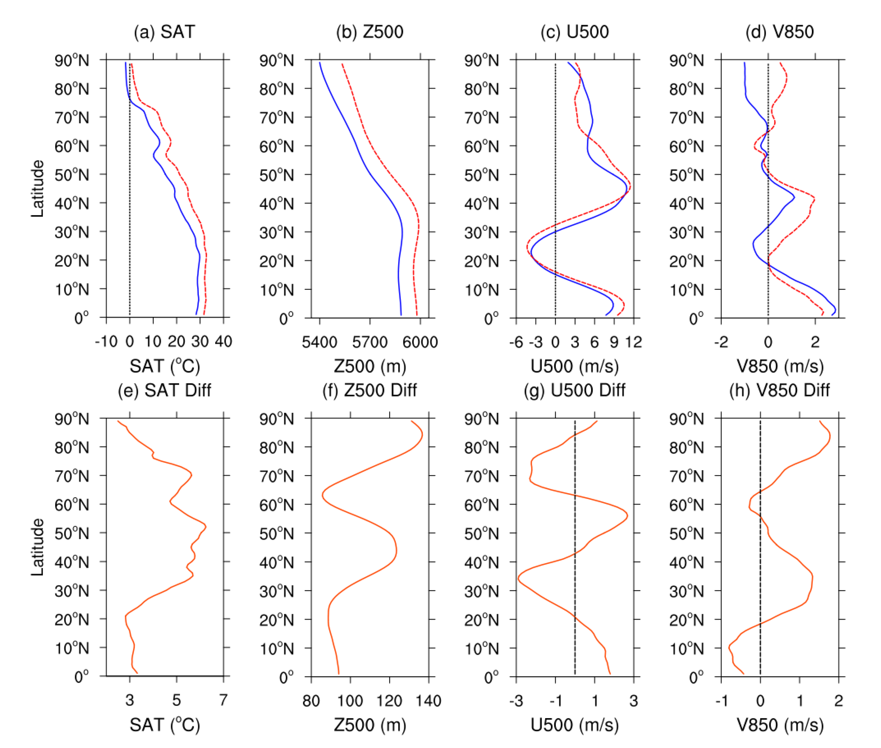 Atmosphere 12 01139 g009 550