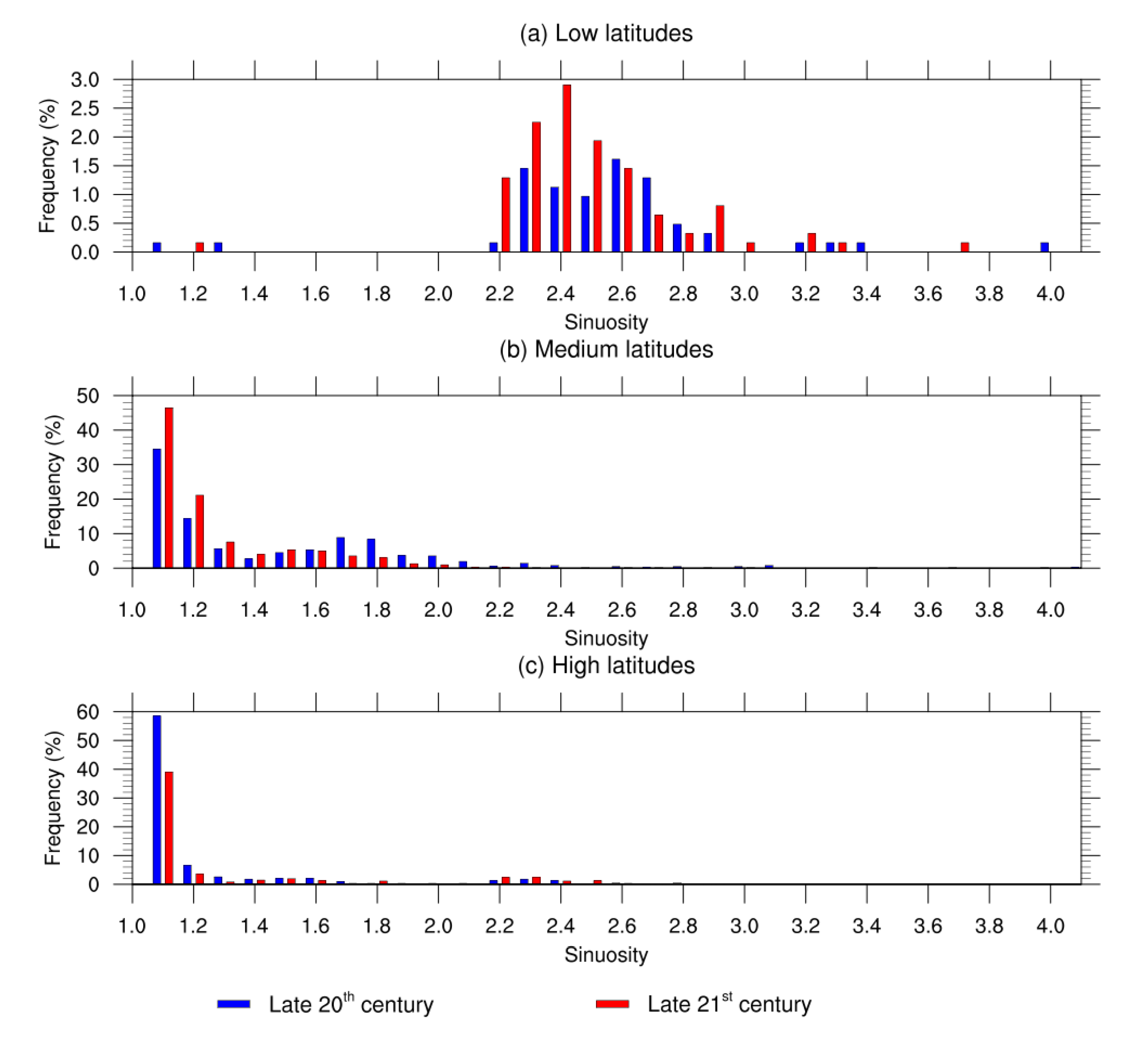 Atmosphere 12 01139 g010 550