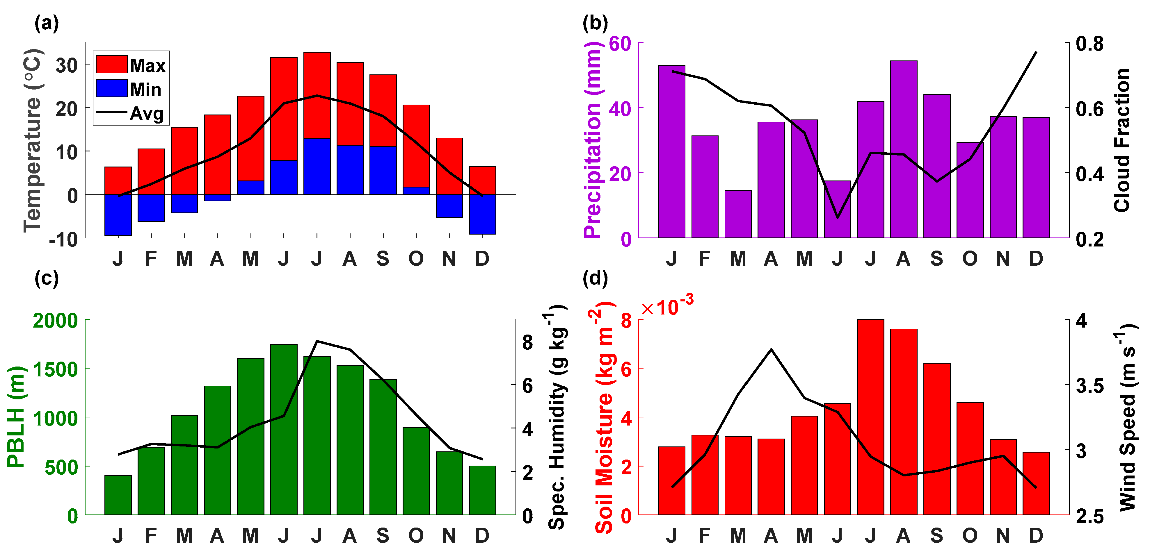 Atmosphere 12 01140 g002