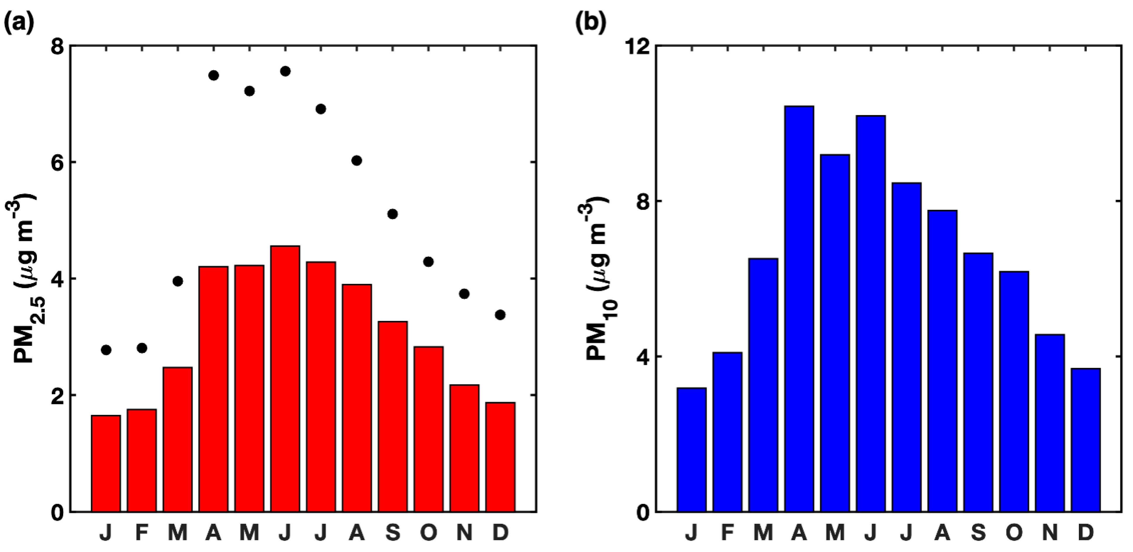 Atmosphere 12 01140 g003