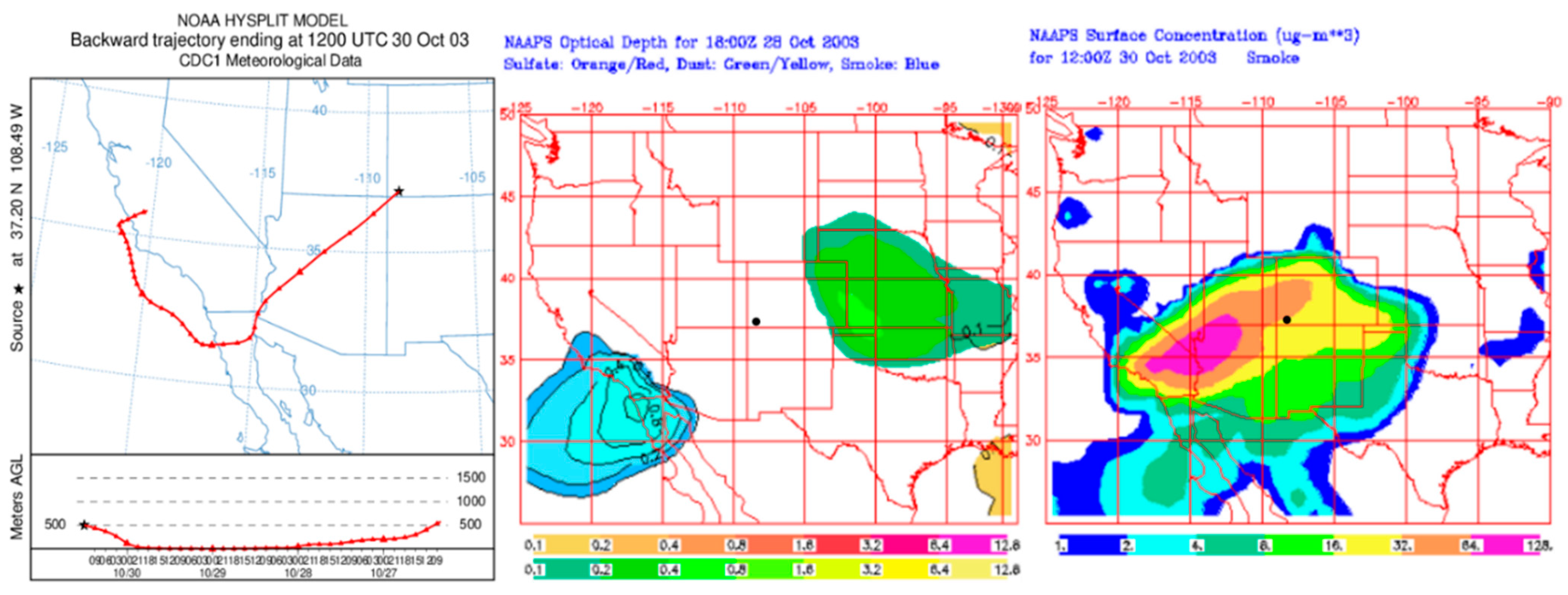 Atmosphere 12 01140 g007