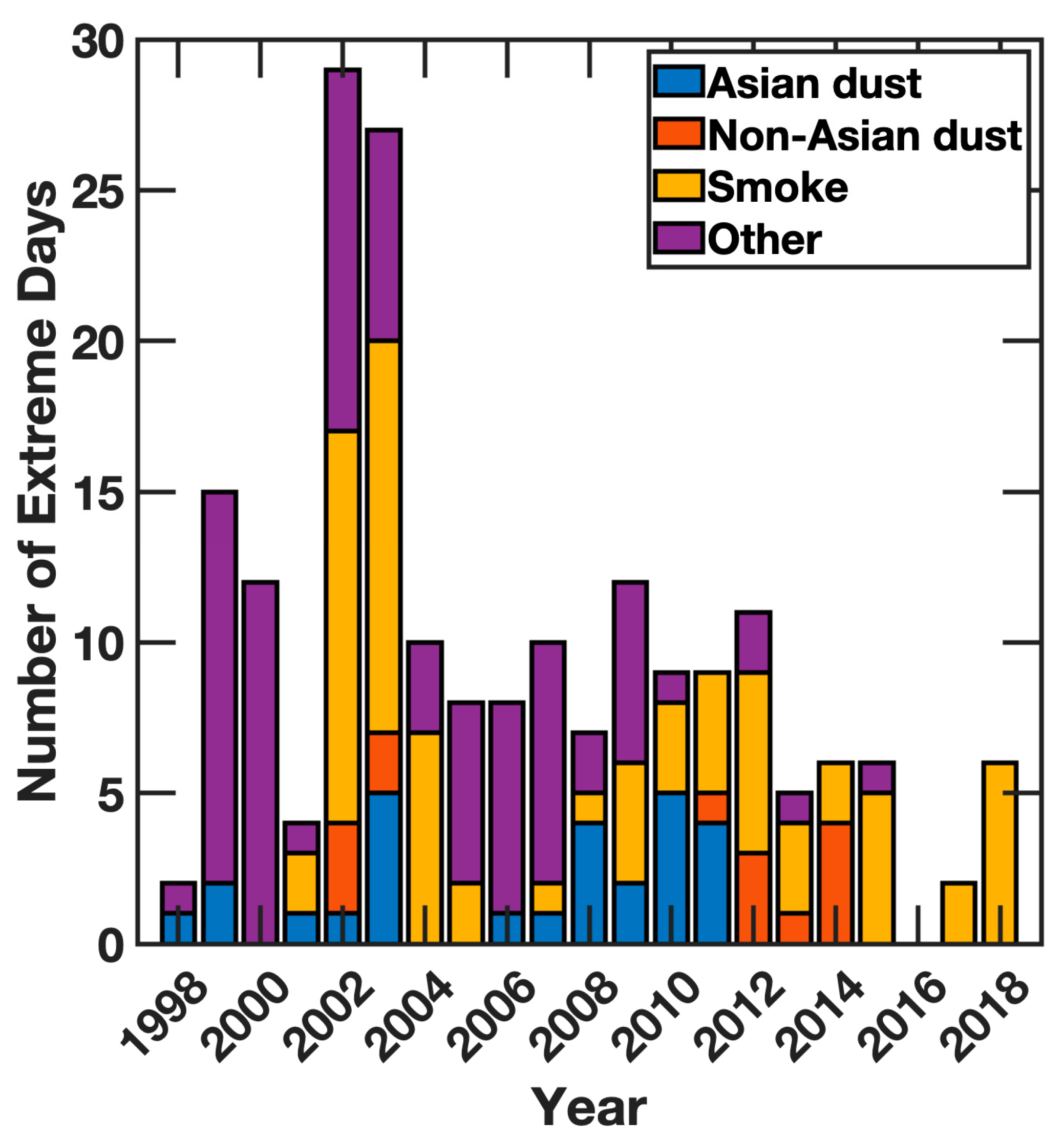 Atmosphere 12 01140 g009