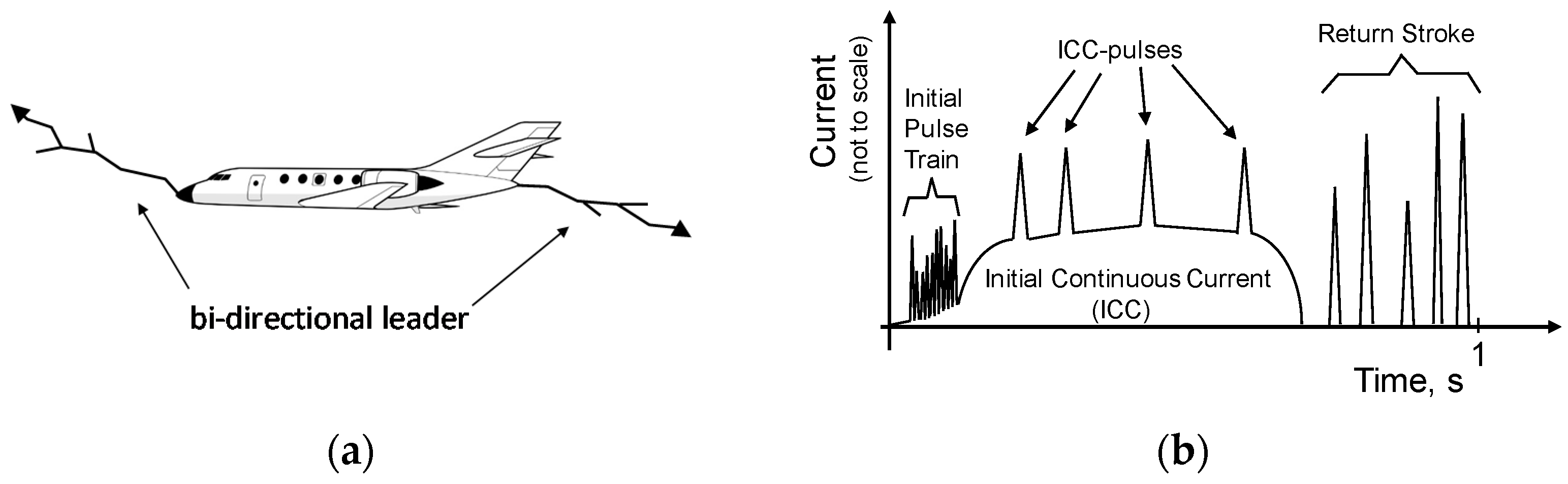 Atmosphere 12 01141 g001 550
