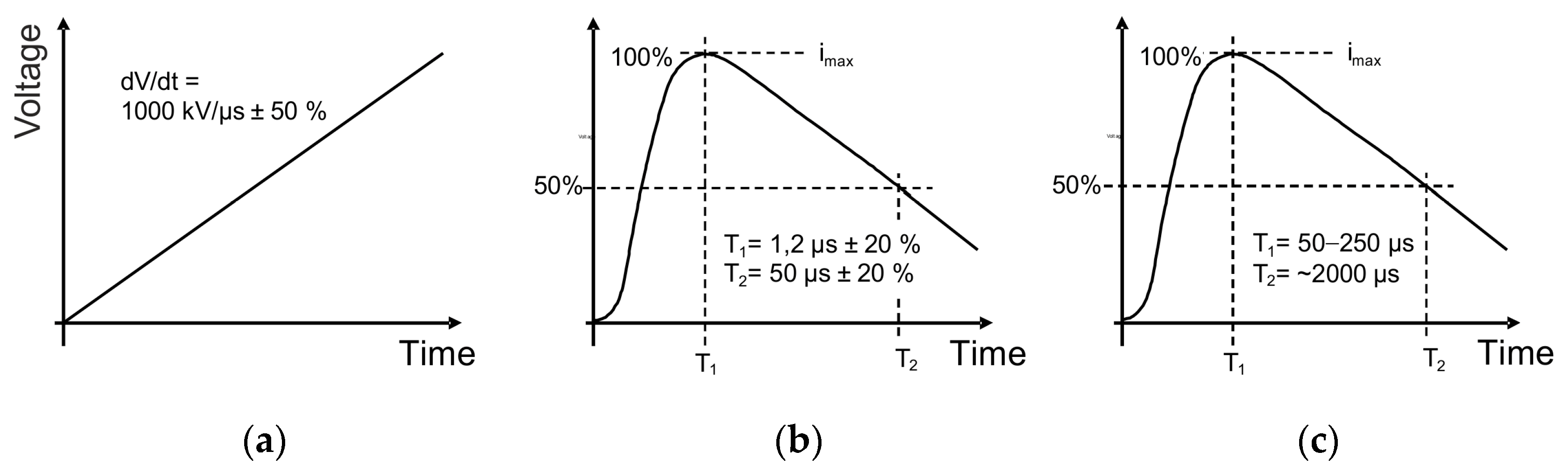 Atmosphere 12 01141 g003 550