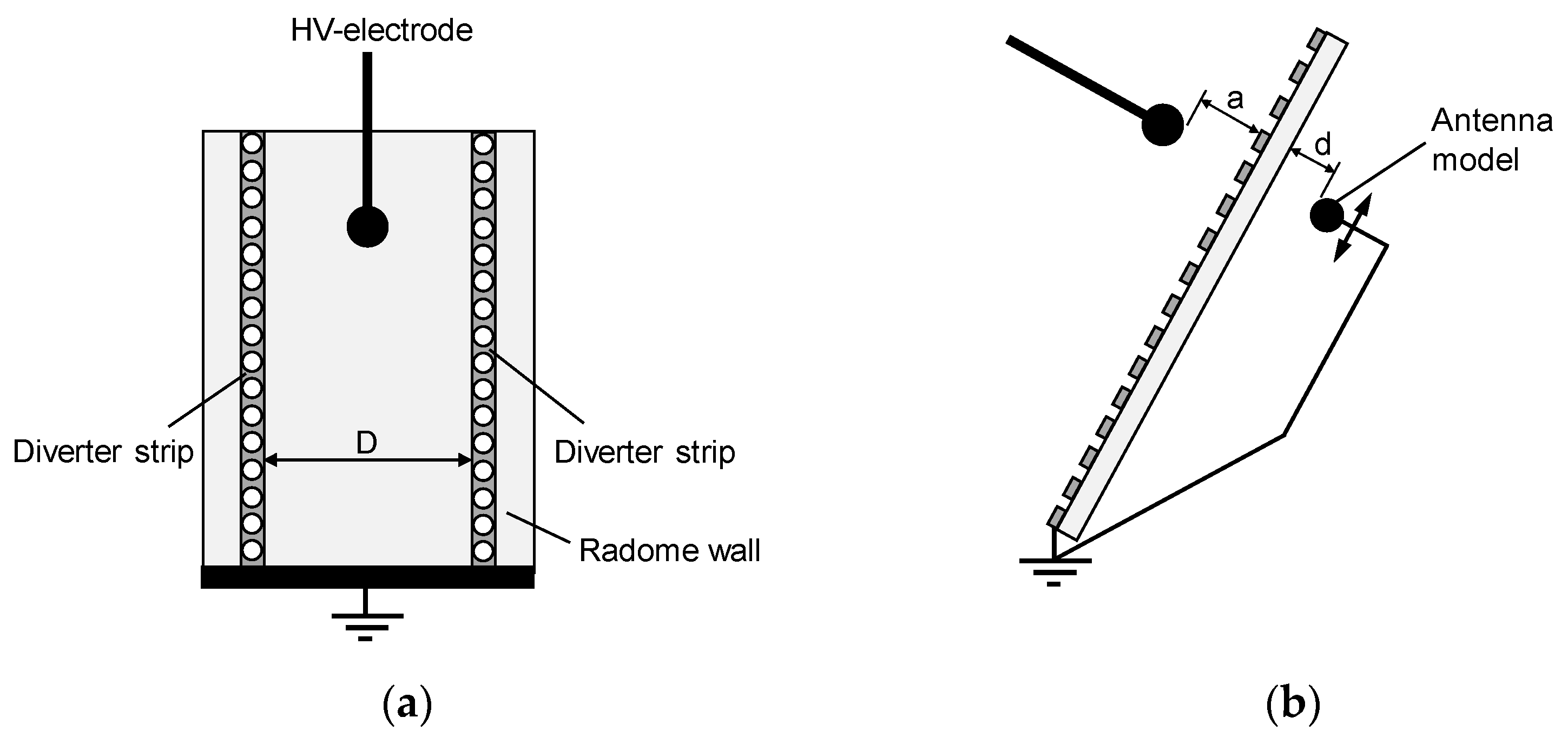 Atmosphere 12 01141 g009 550