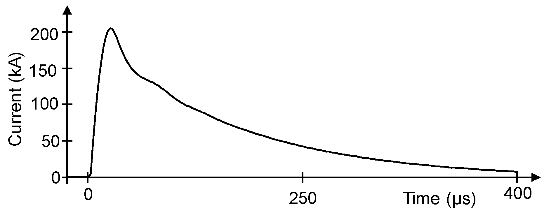 Atmosphere 12 01141 g010 550